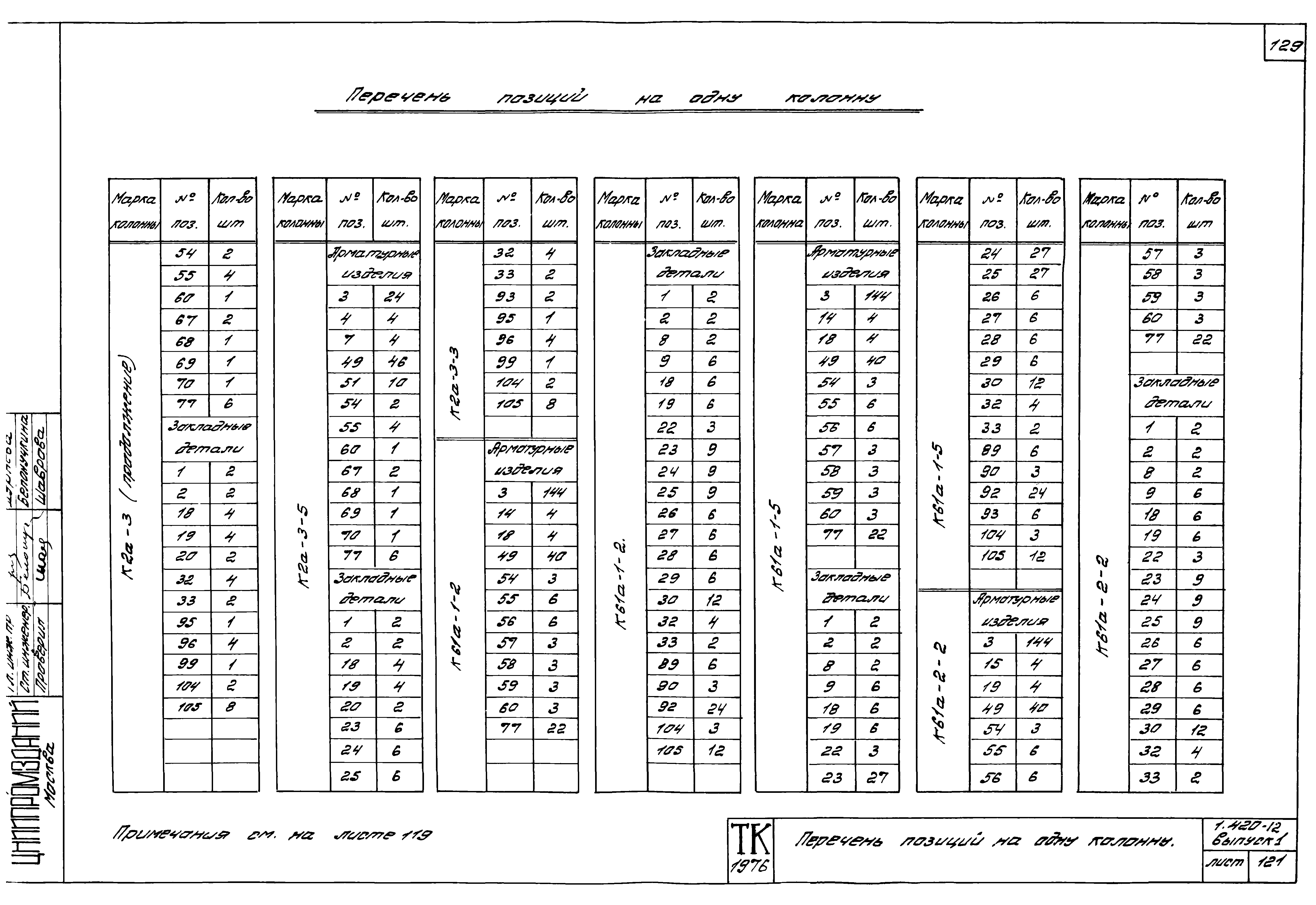 Серия 1.420-12