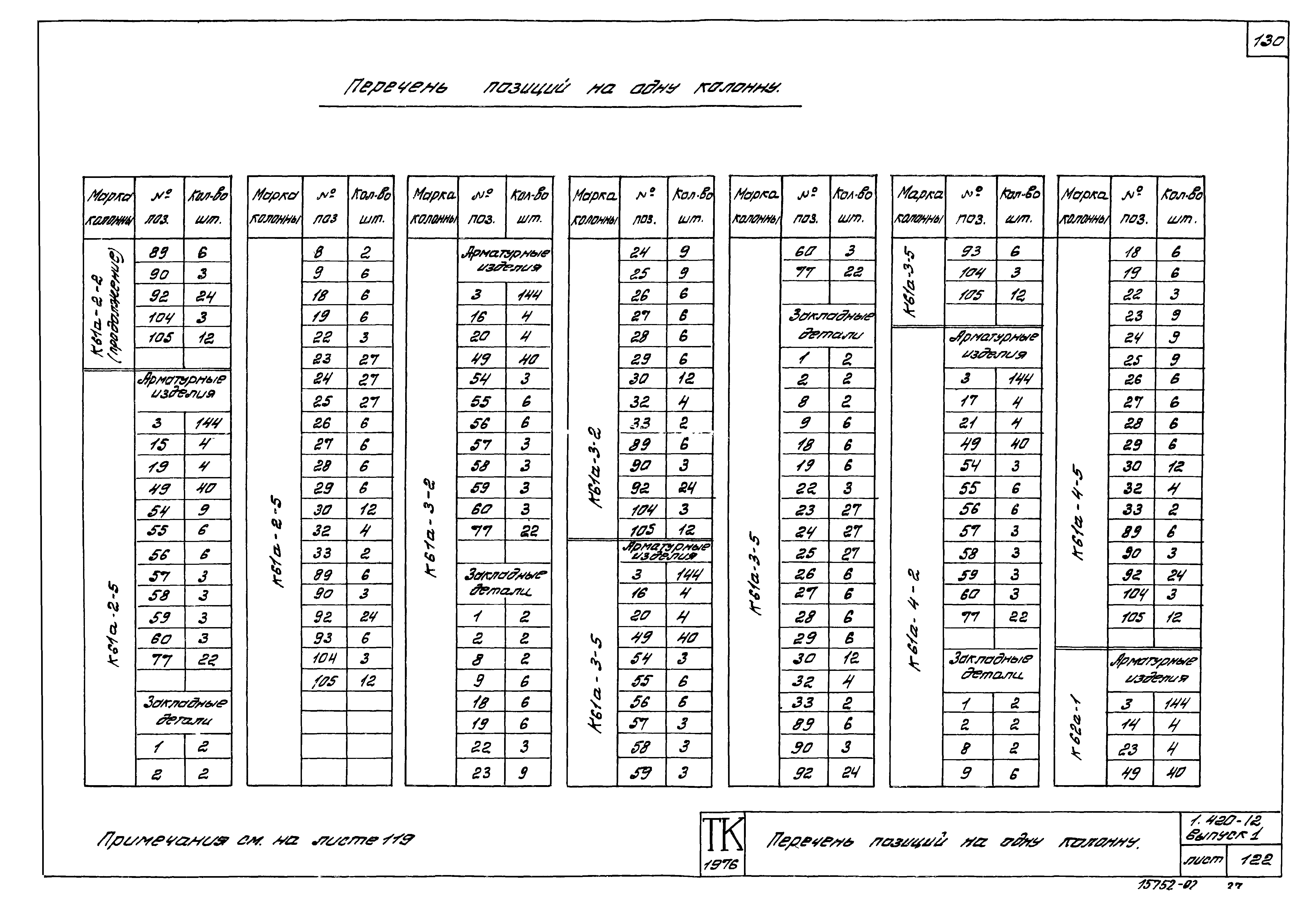 Серия 1.420-12