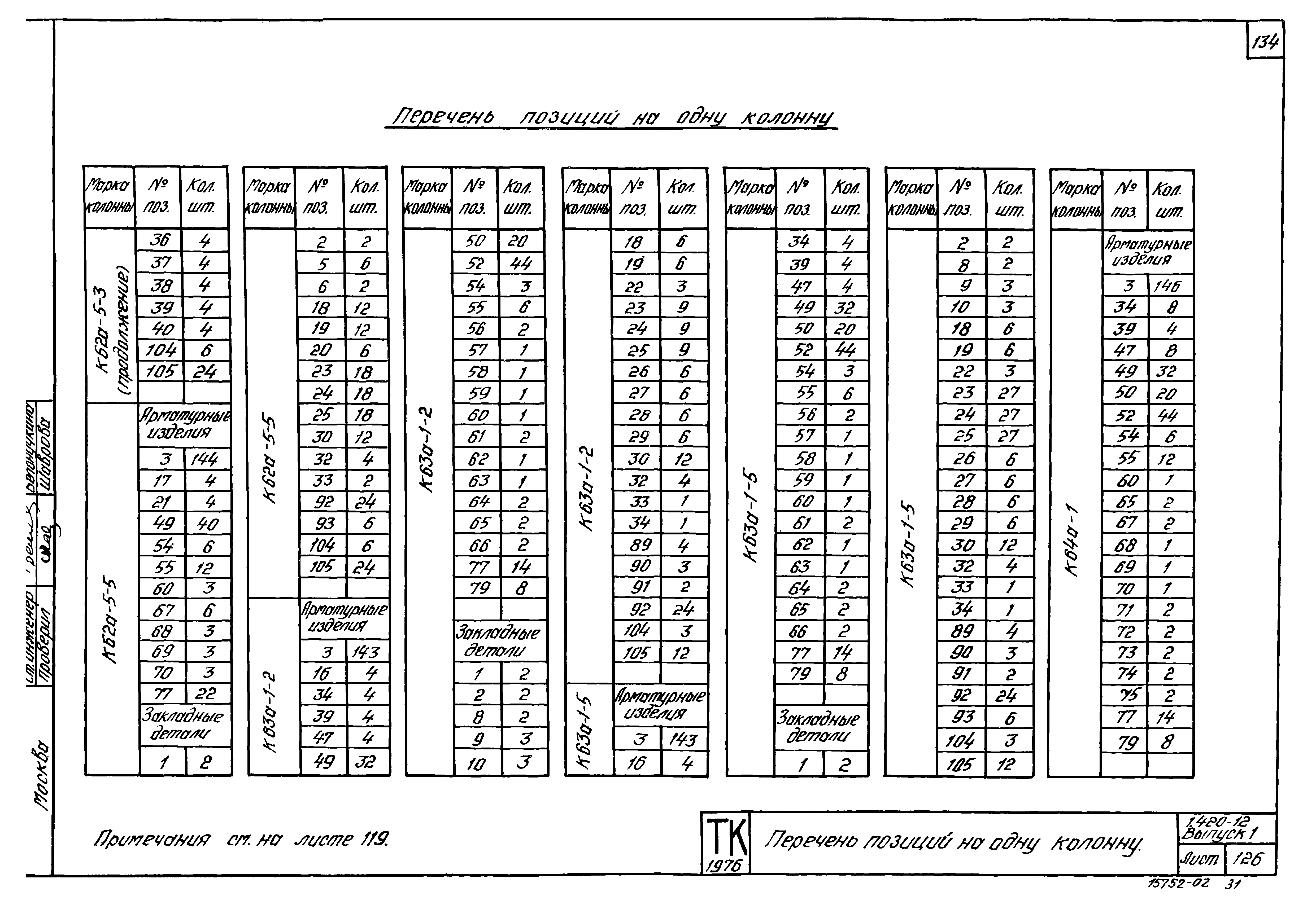 Серия 1.420-12