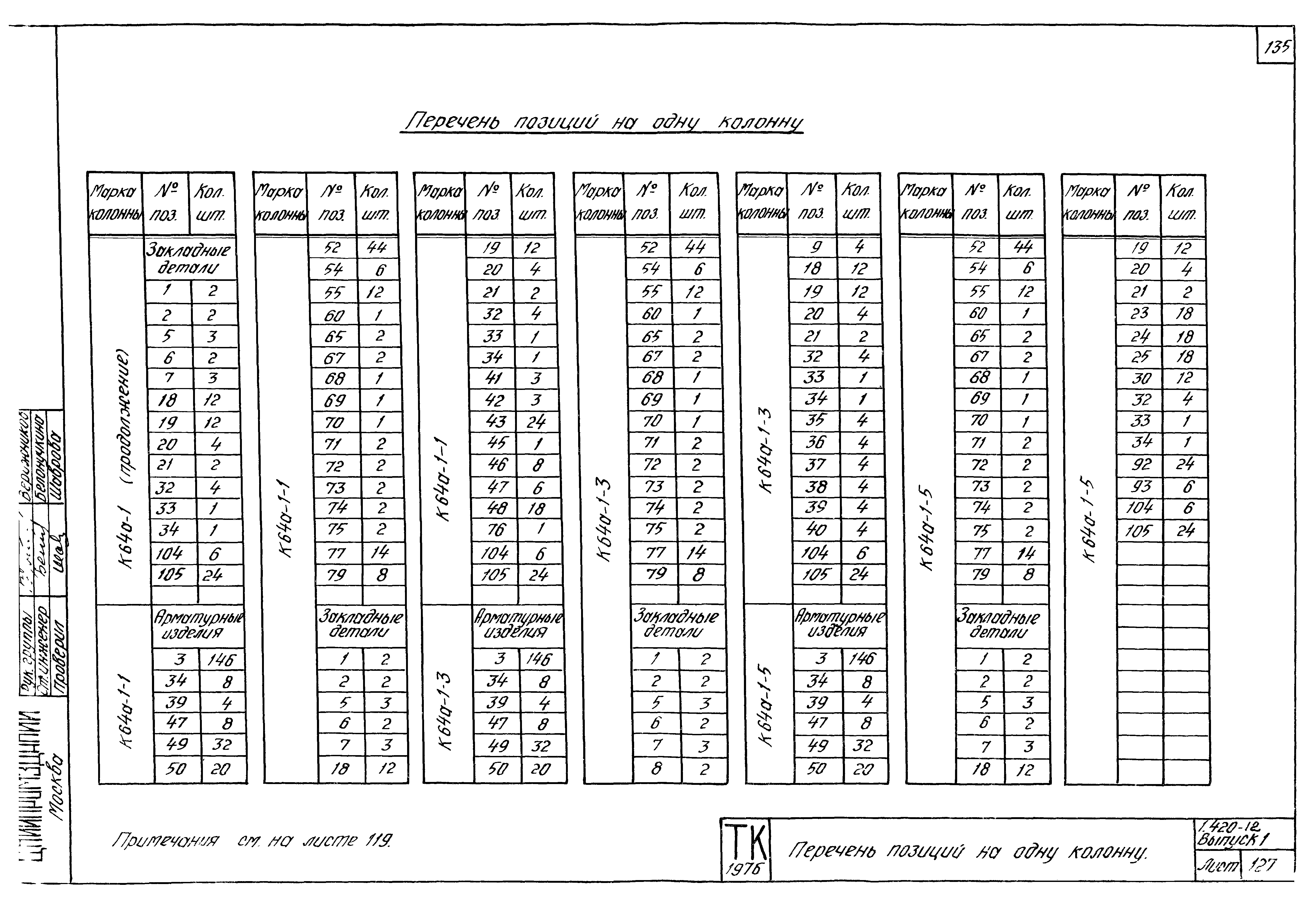 Серия 1.420-12