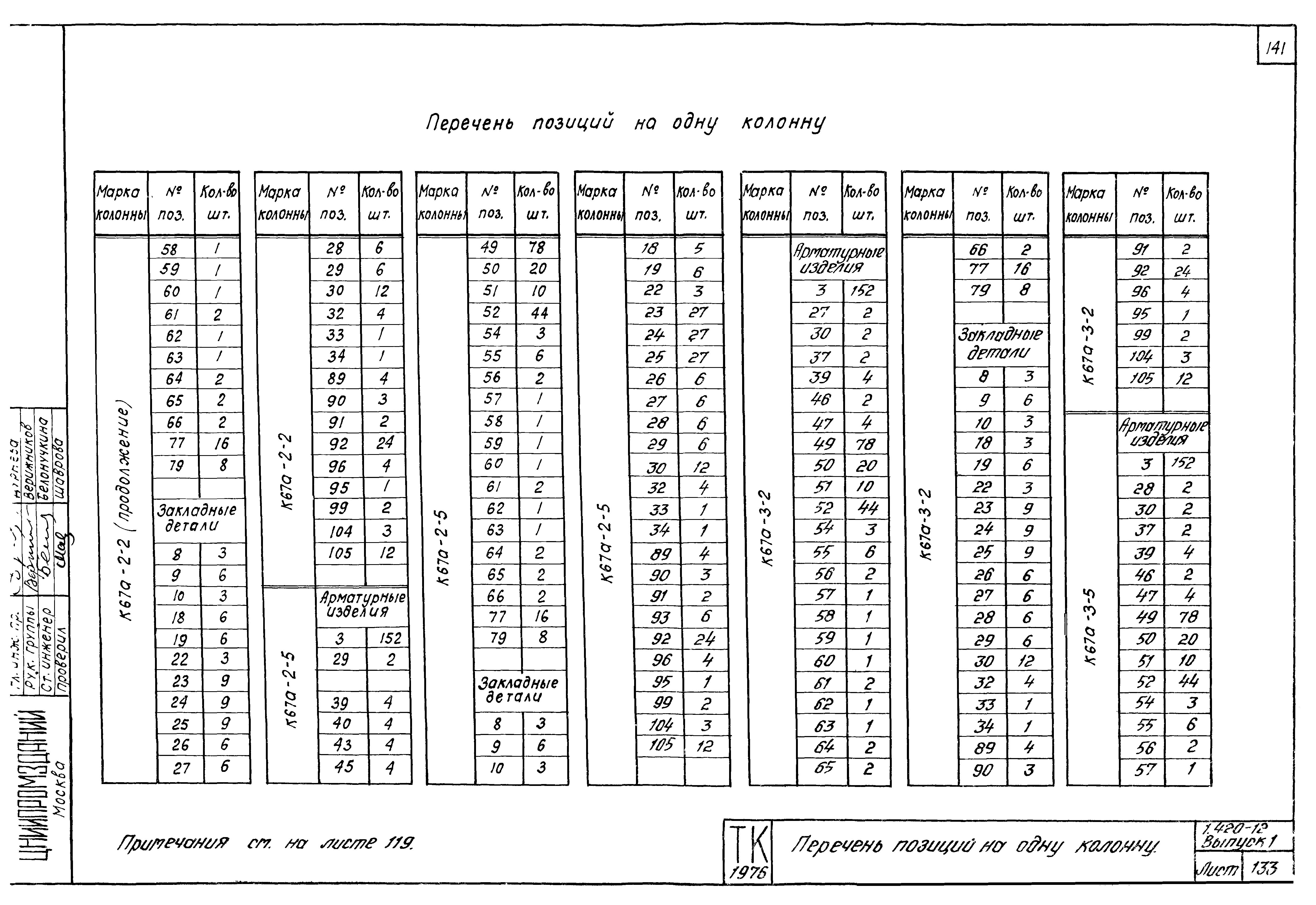 Серия 1.420-12