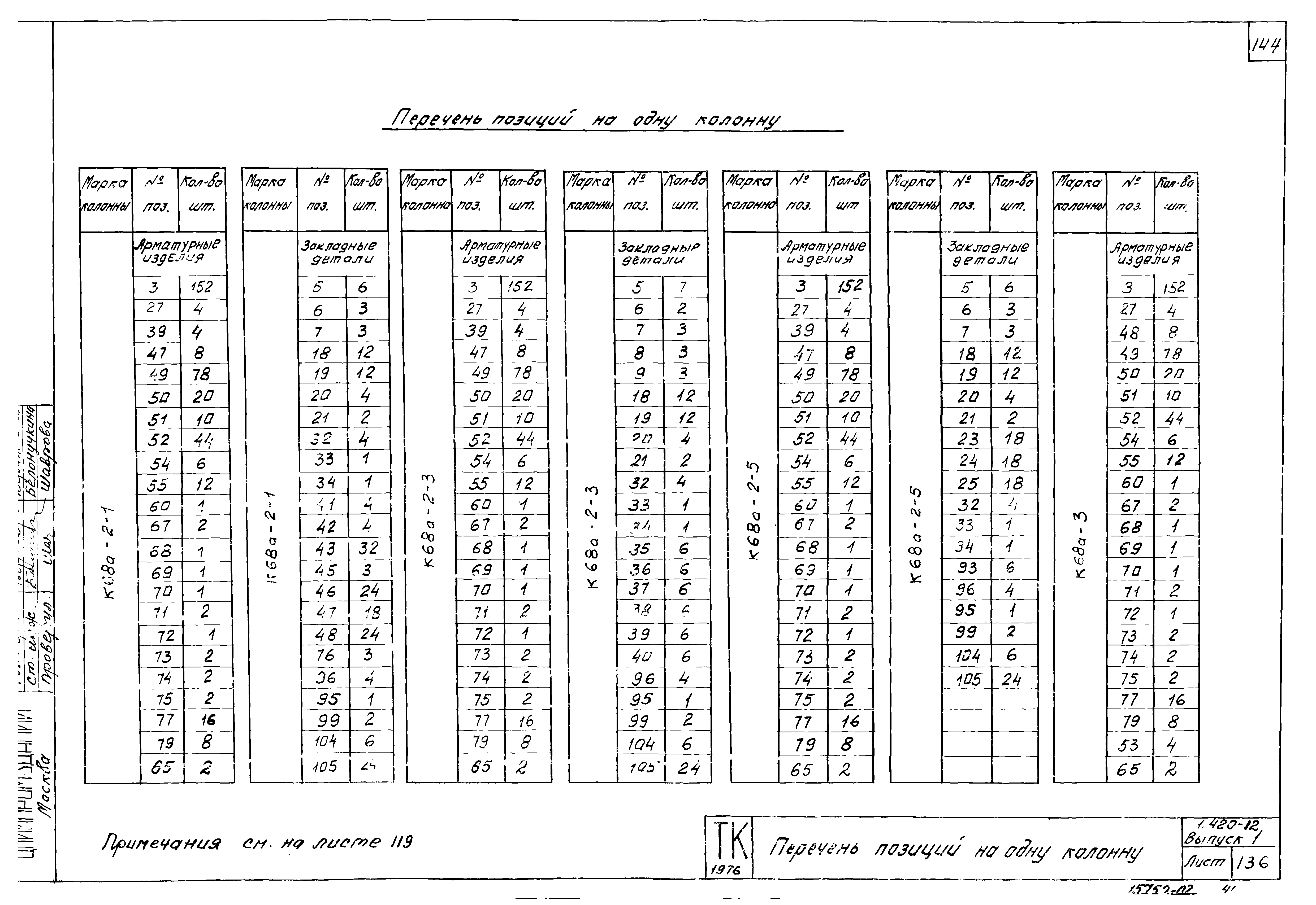 Серия 1.420-12