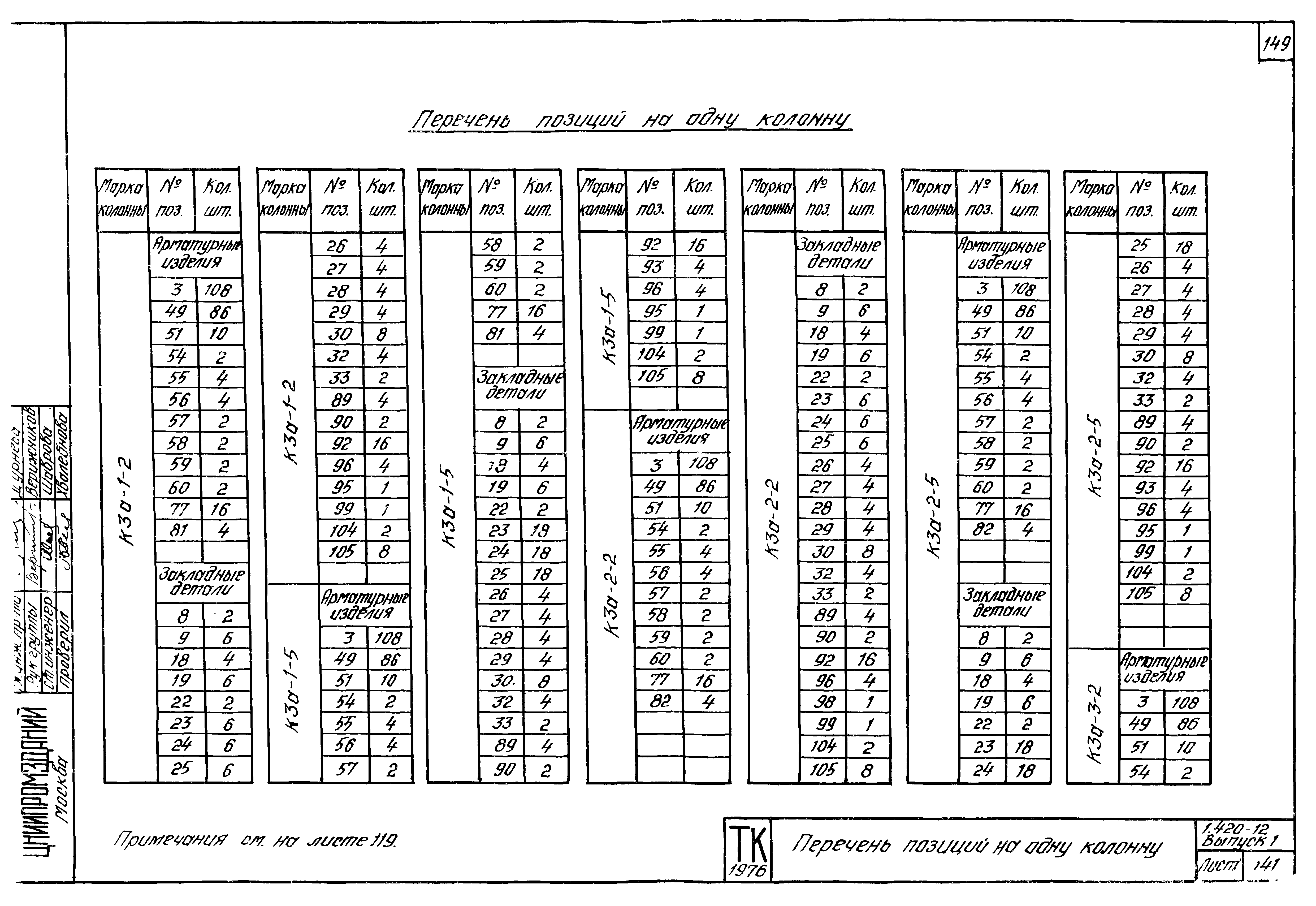 Серия 1.420-12