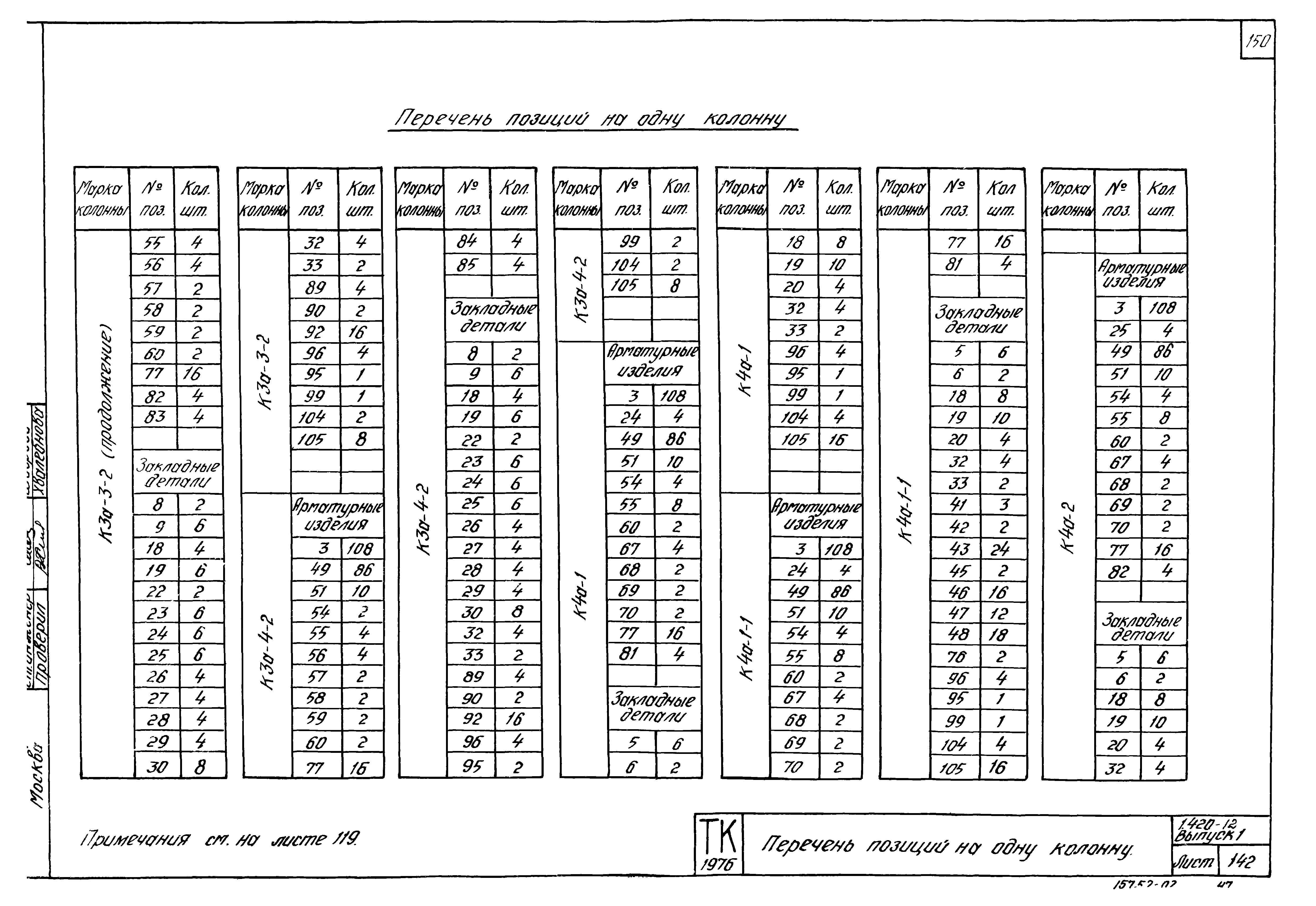 Серия 1.420-12