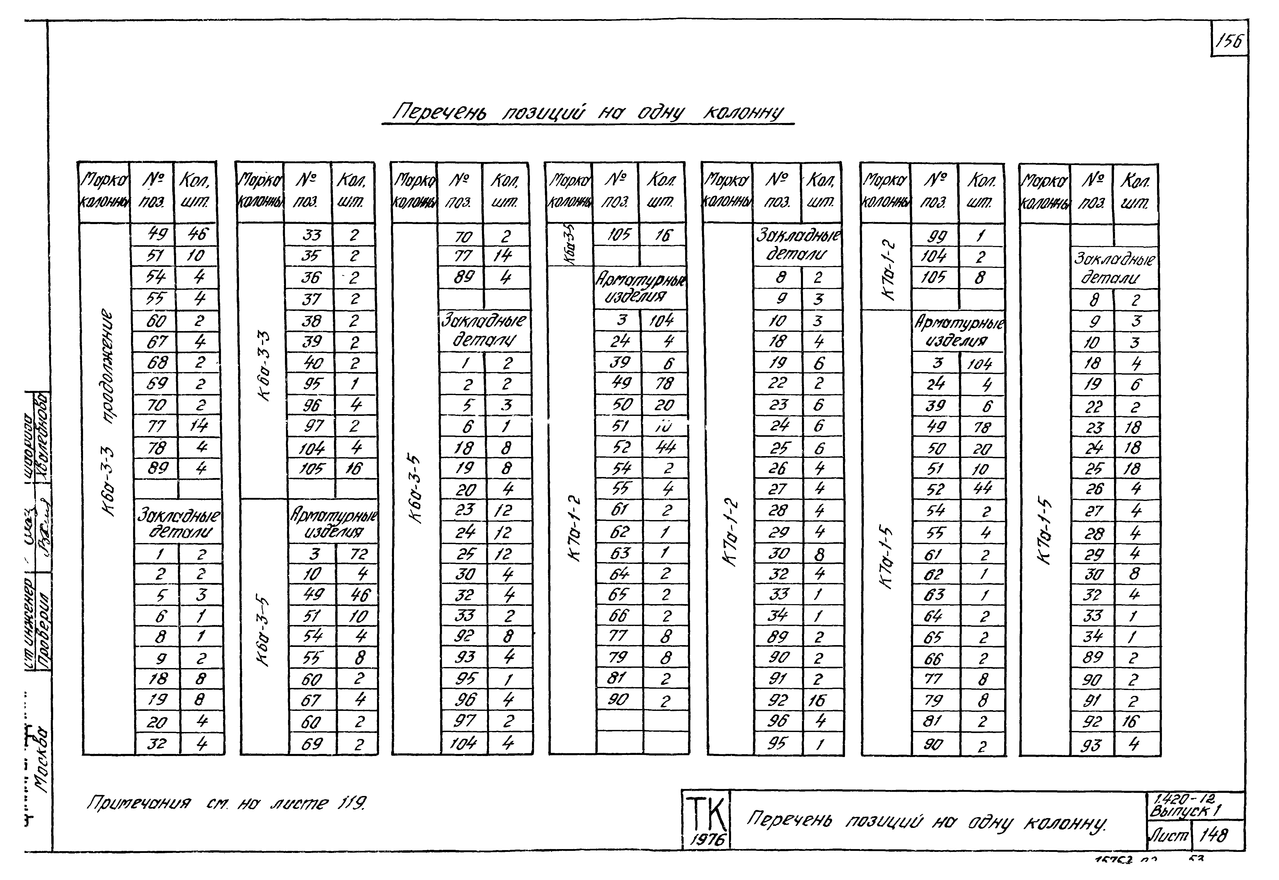 Серия 1.420-12