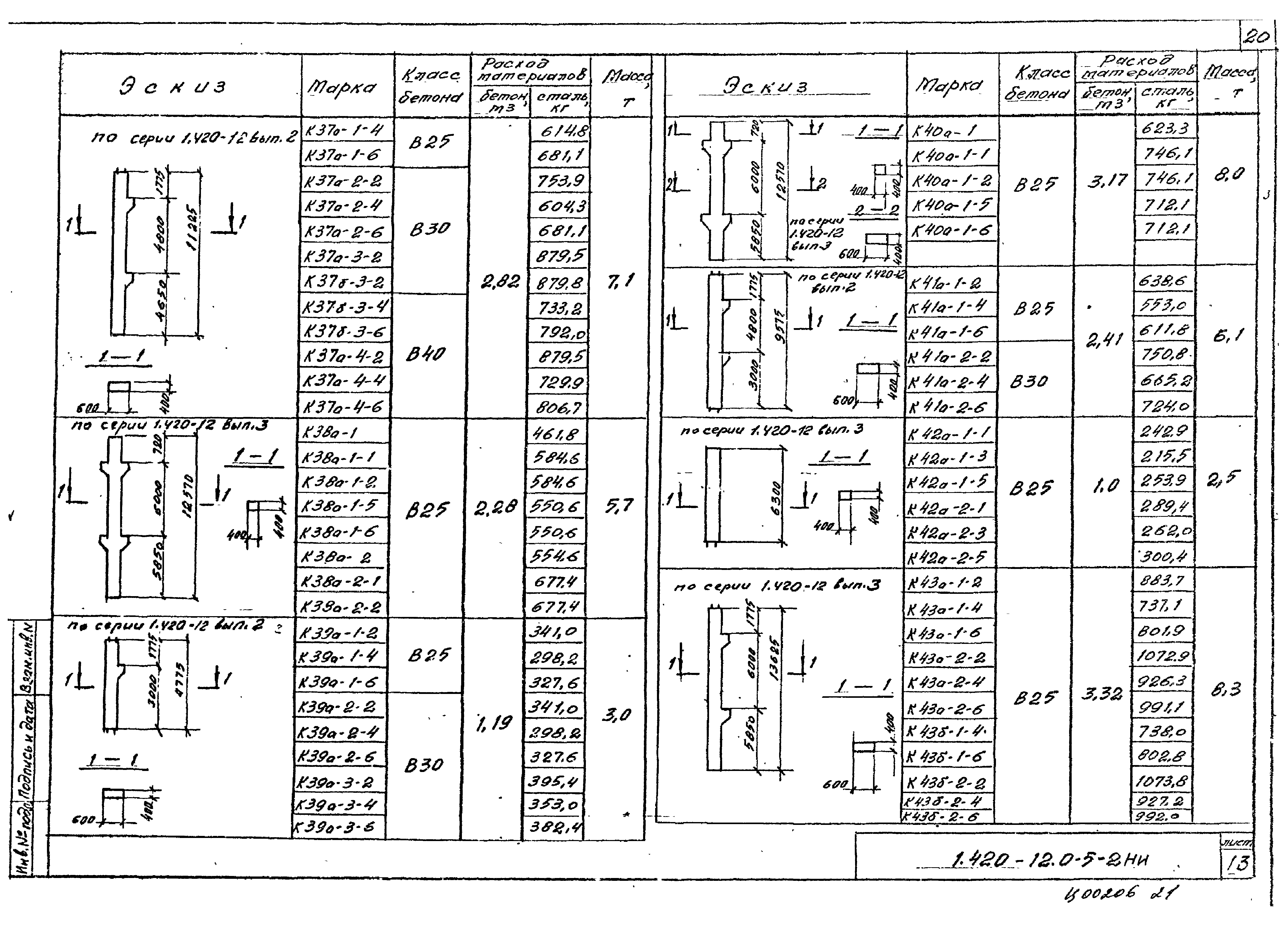 Серия 1.420-12