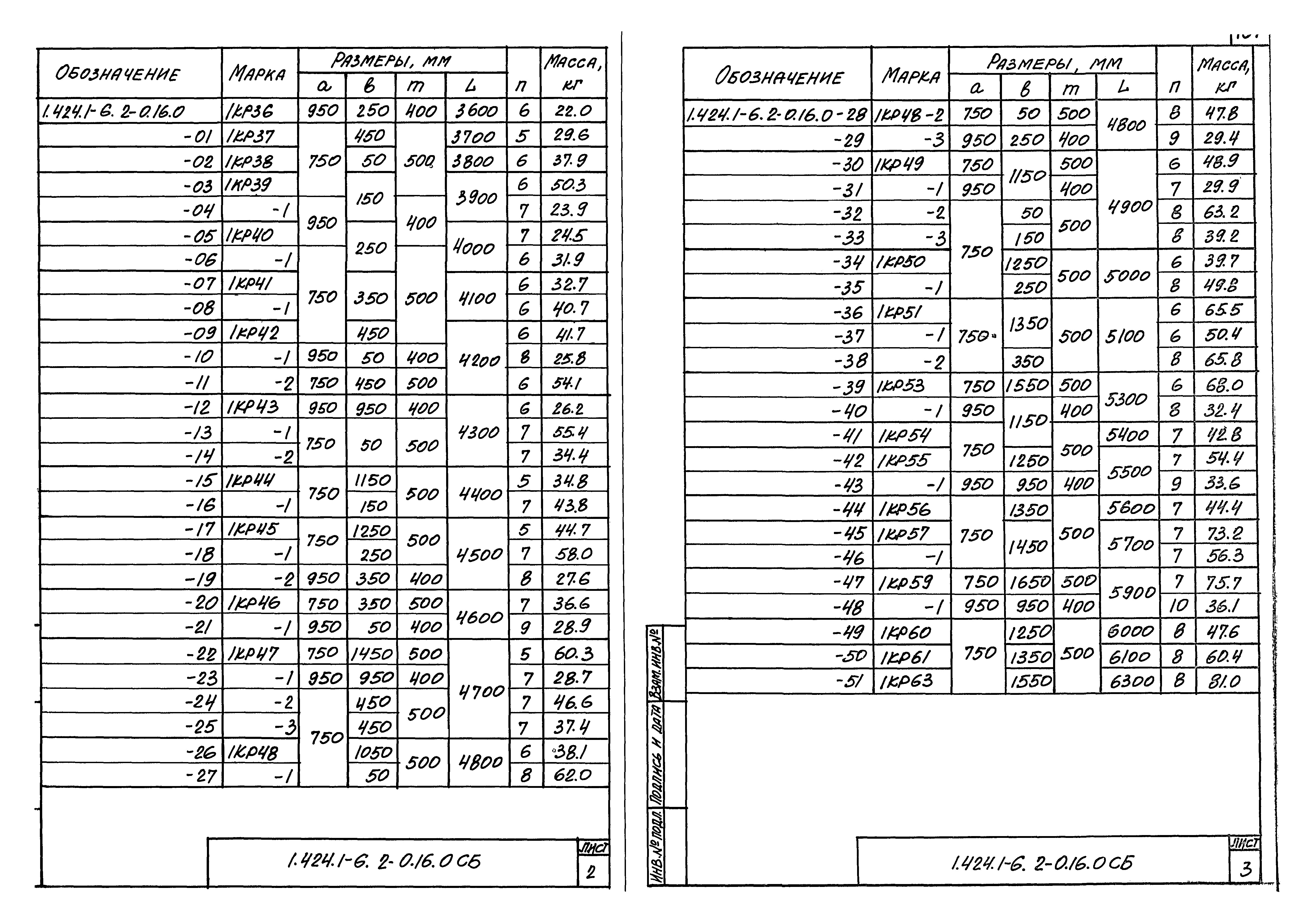 Серия 1.424.1-6