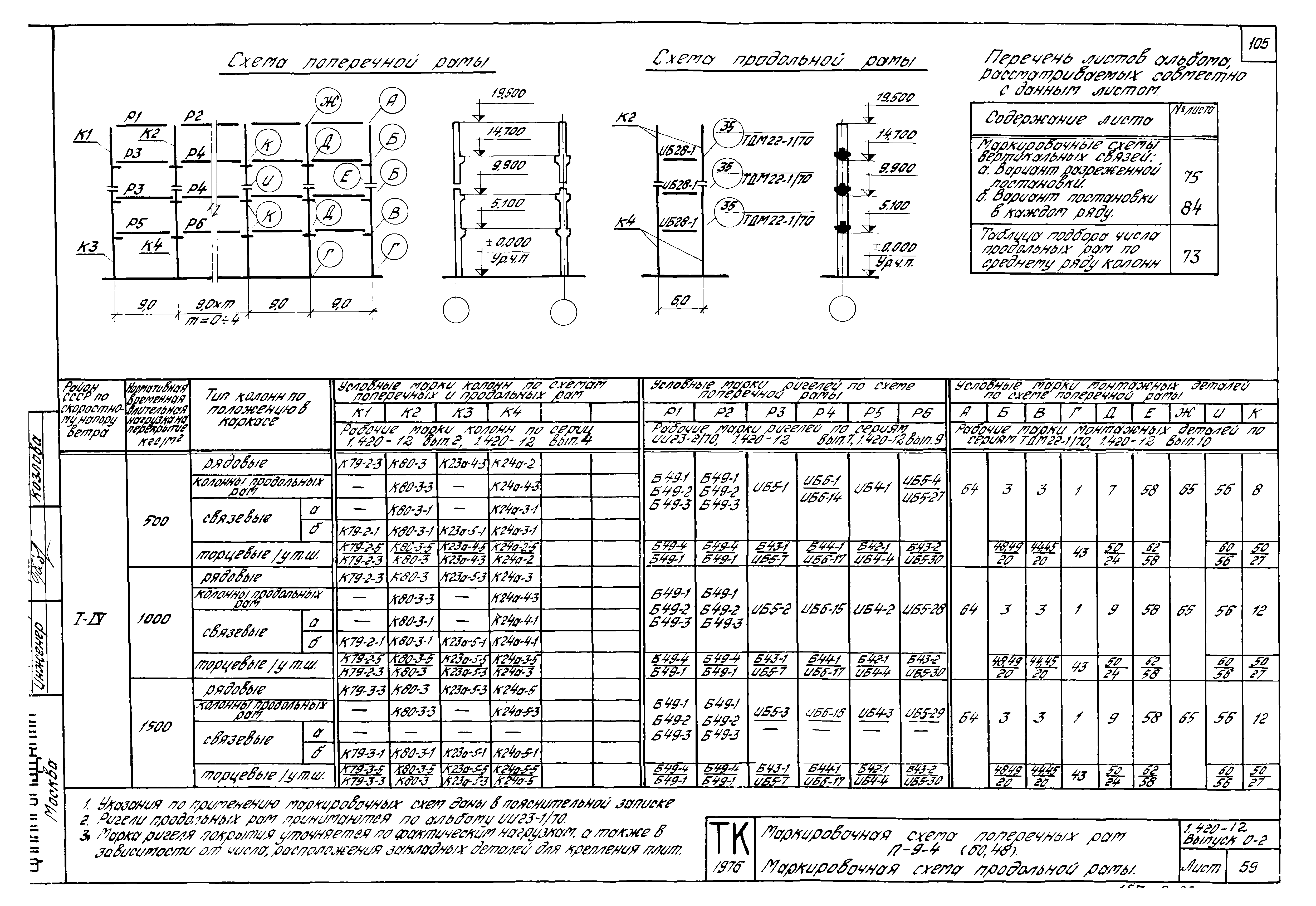 Серия 1.420-12