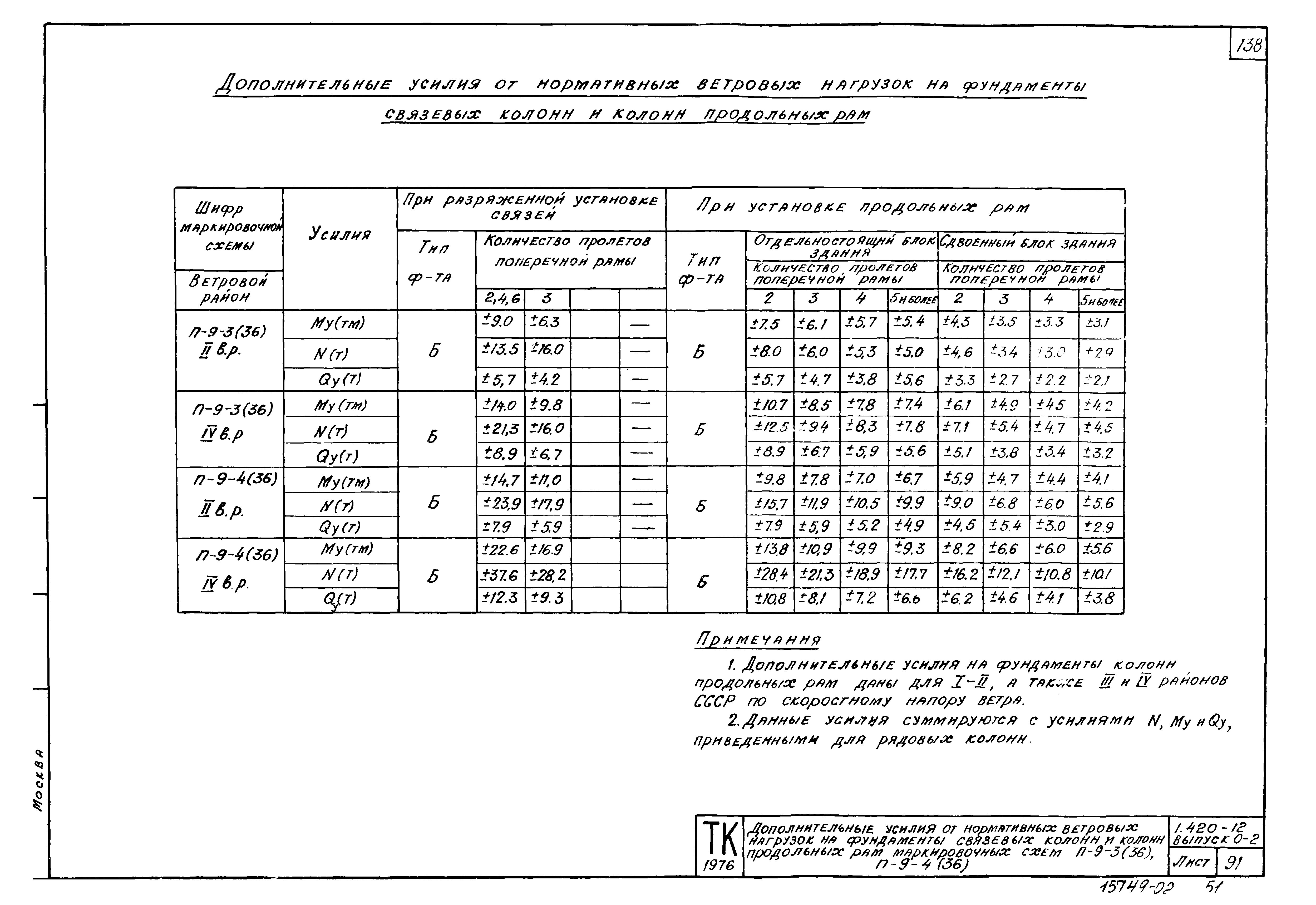 Серия 1.420-12