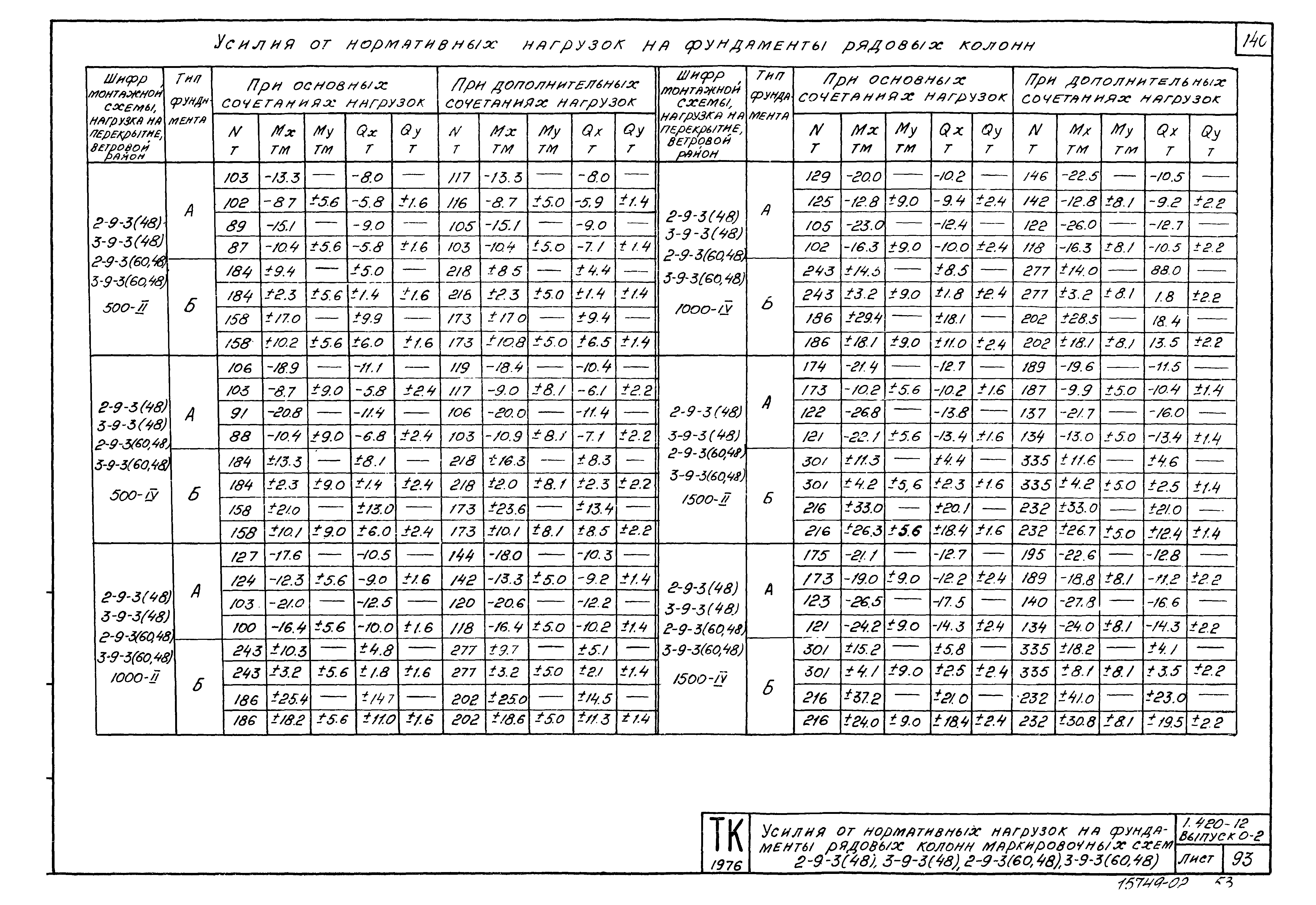 Серия 1.420-12