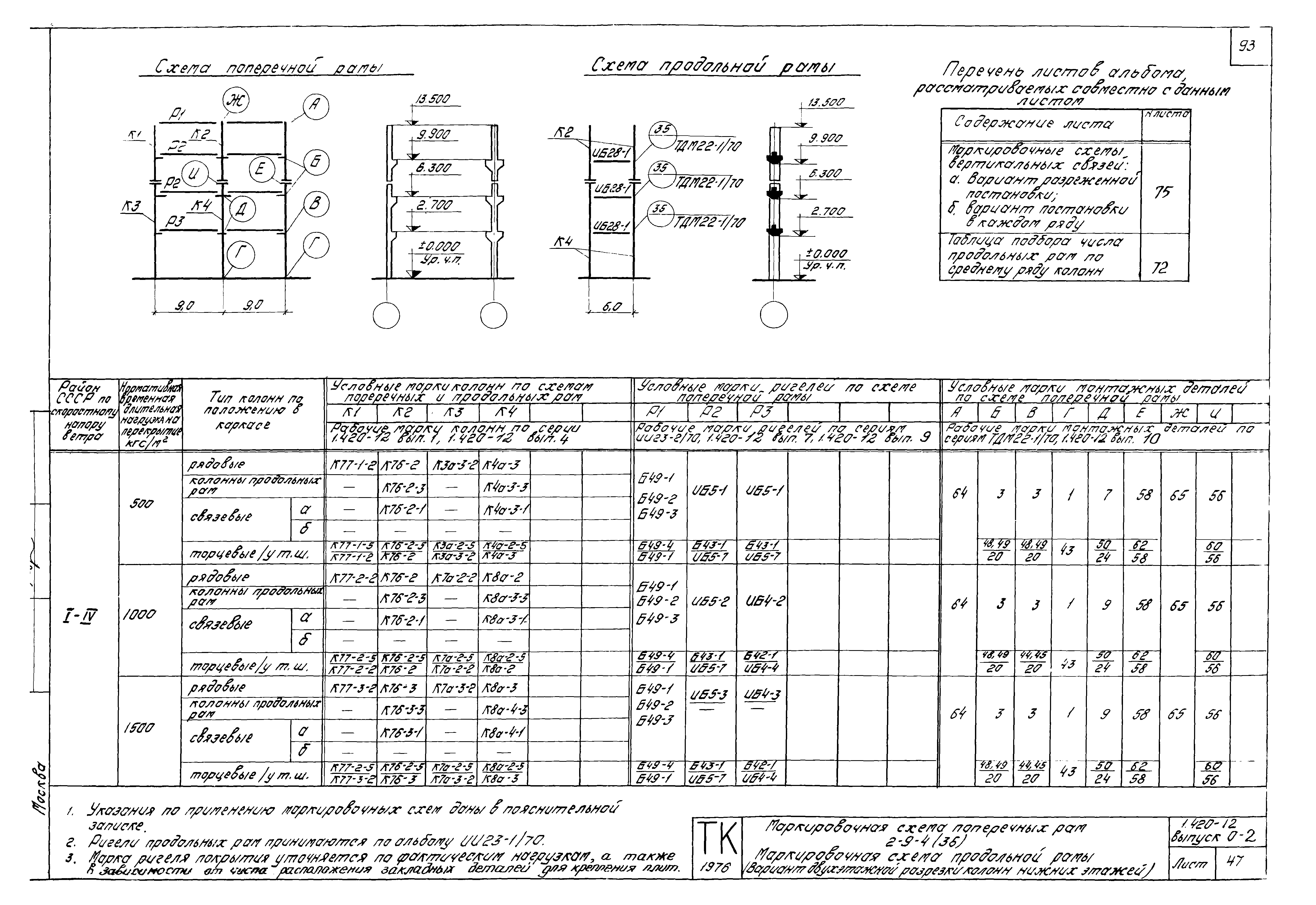 Серия 1.420-12