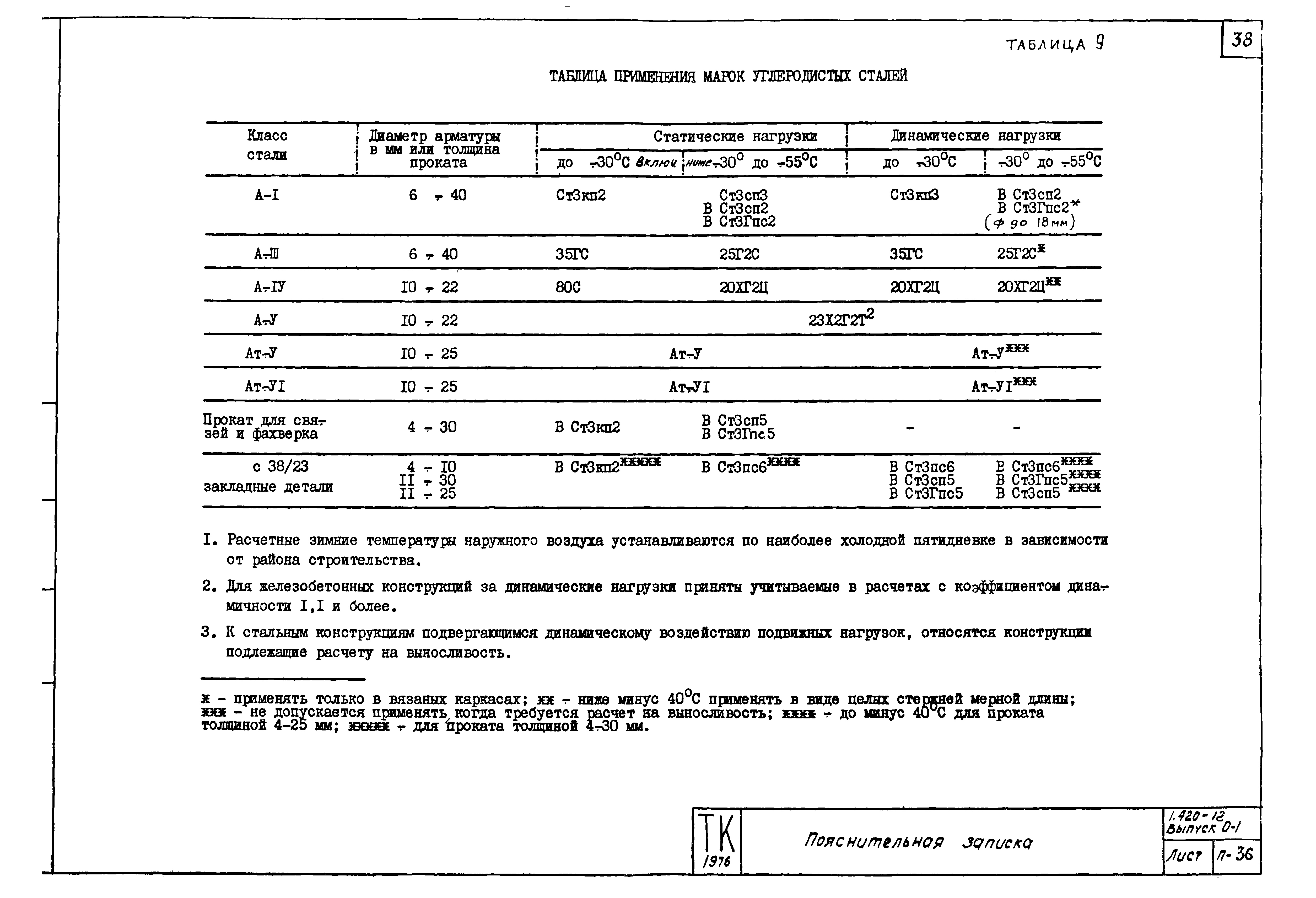 Серия 1.420-12