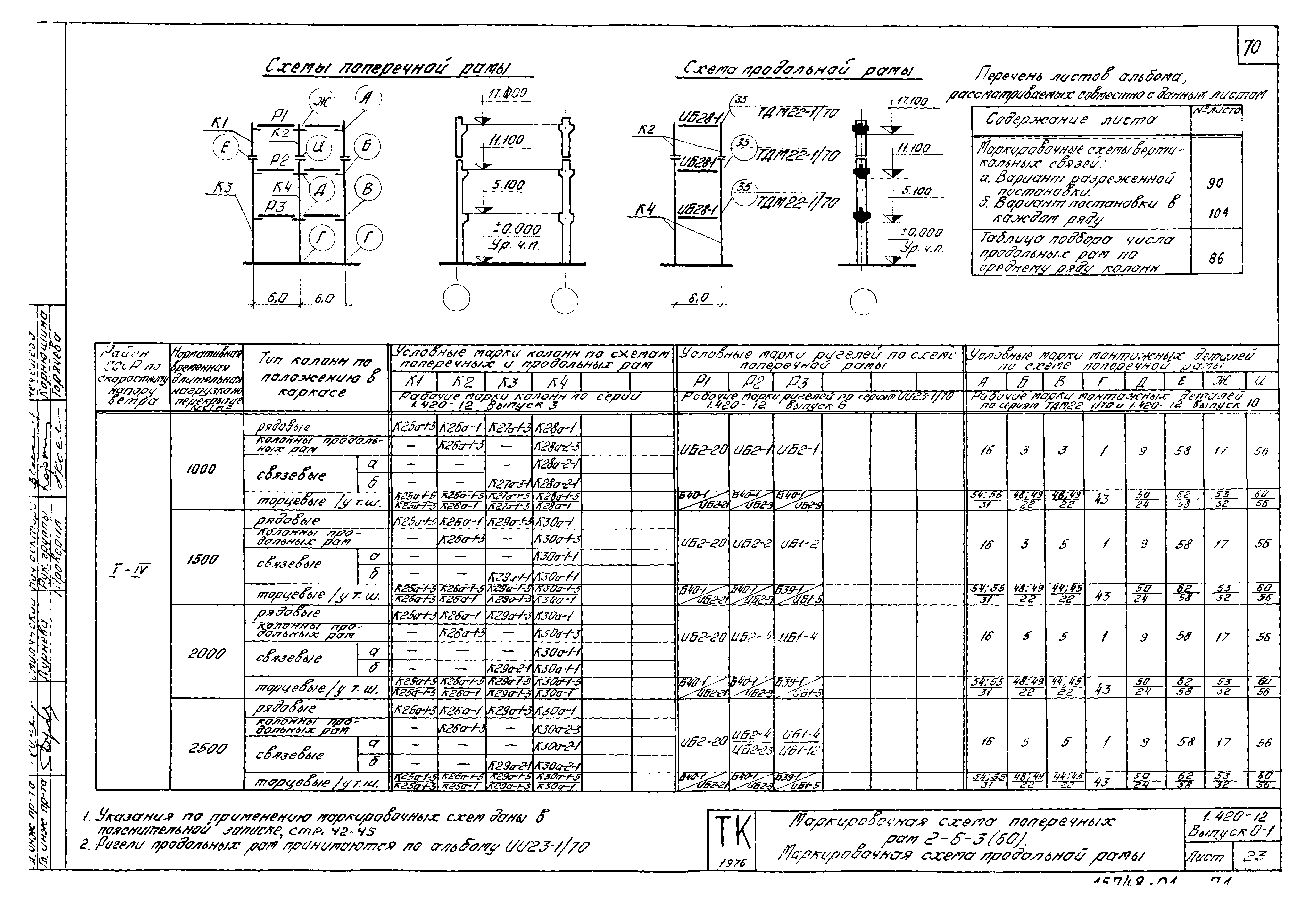 Серия 1.420-12