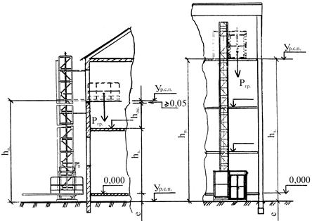 Шахтный подъемник чертеж