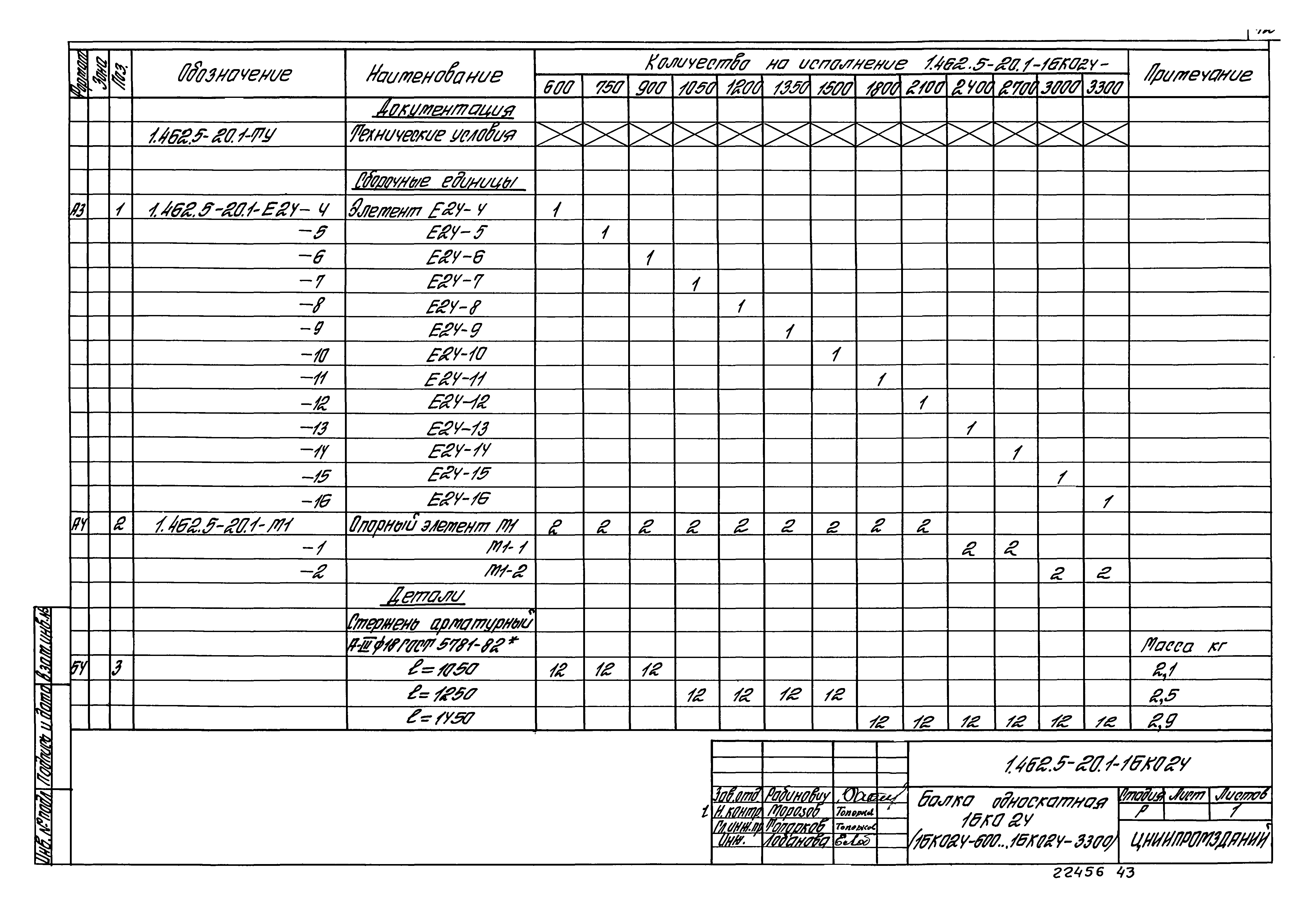 Серия 1.462.5-20
