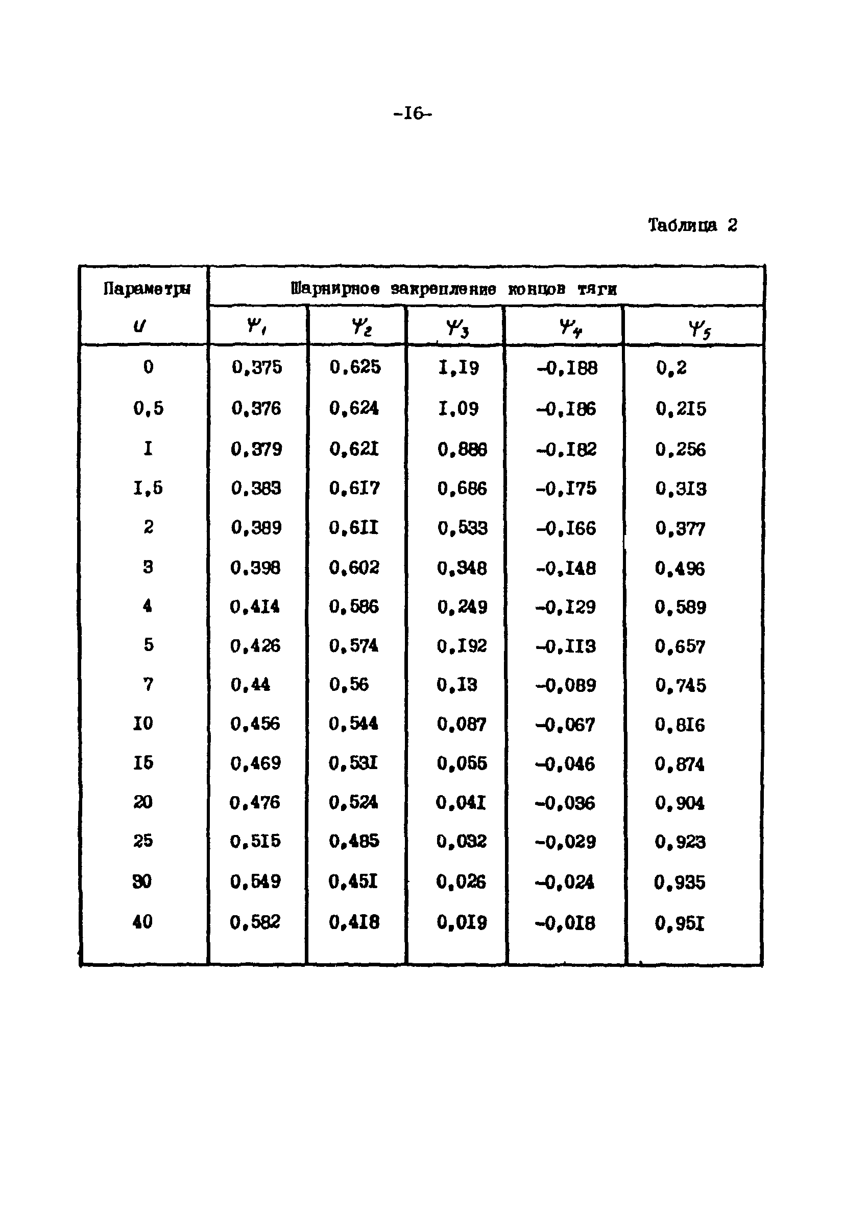 СН-РФ 54.1-85