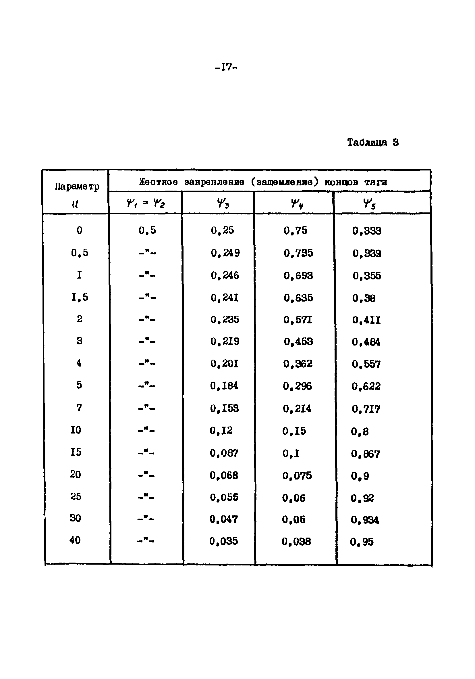 СН-РФ 54.1-85