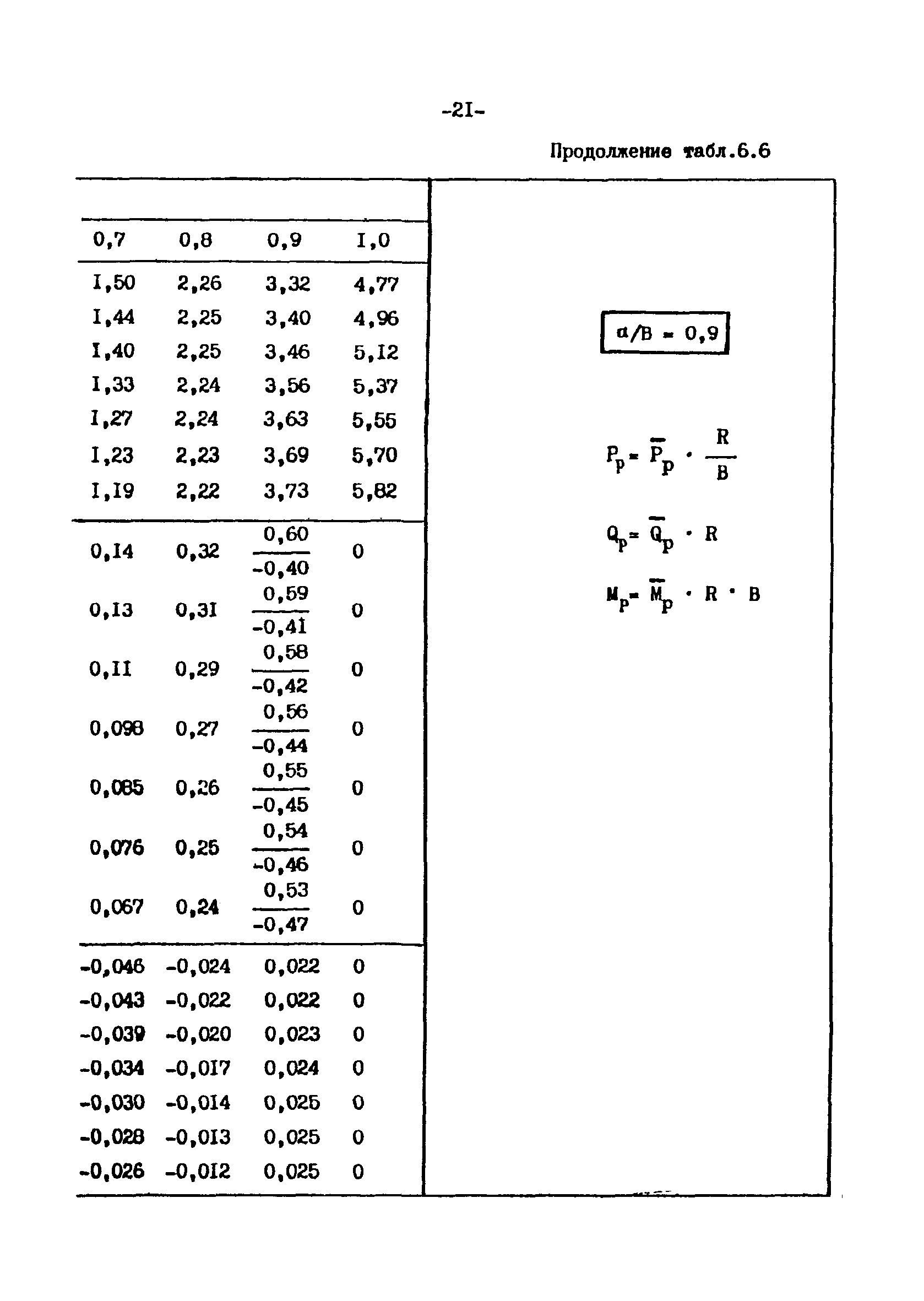 СН-РФ 54.1-85