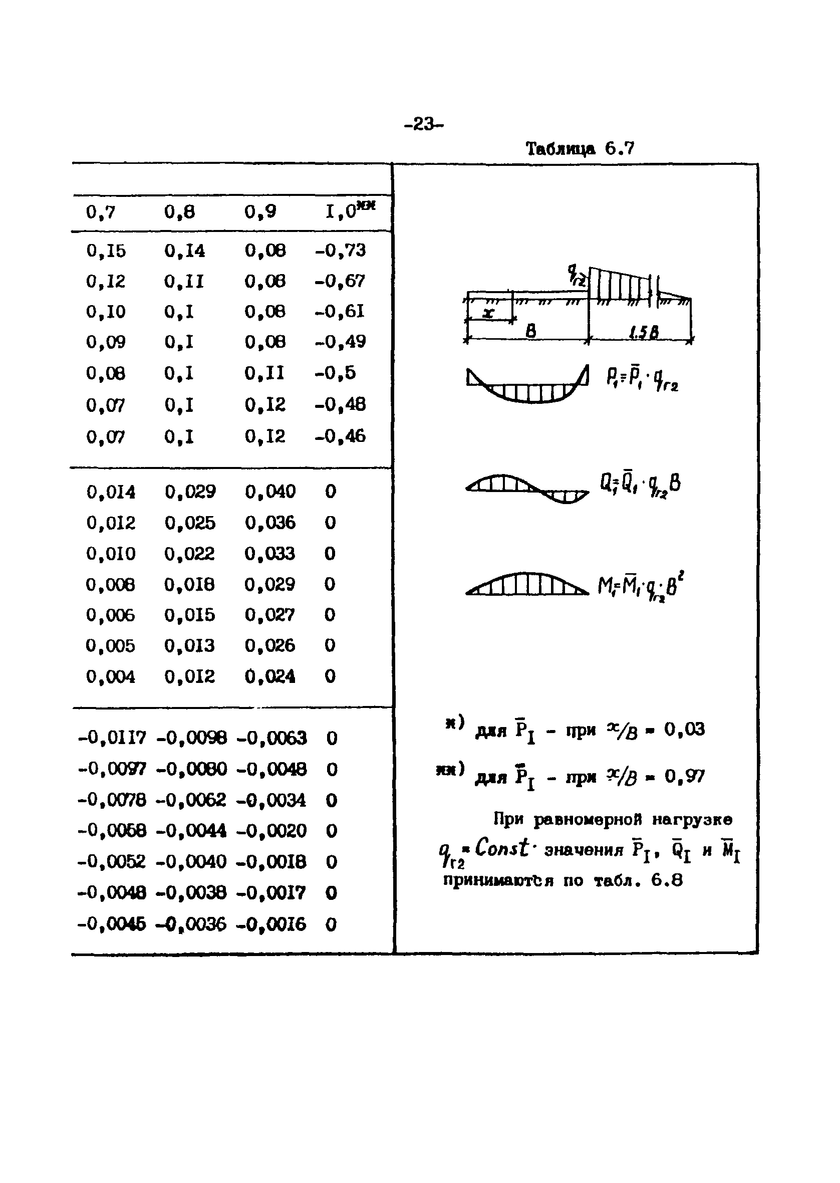 СН-РФ 54.1-85