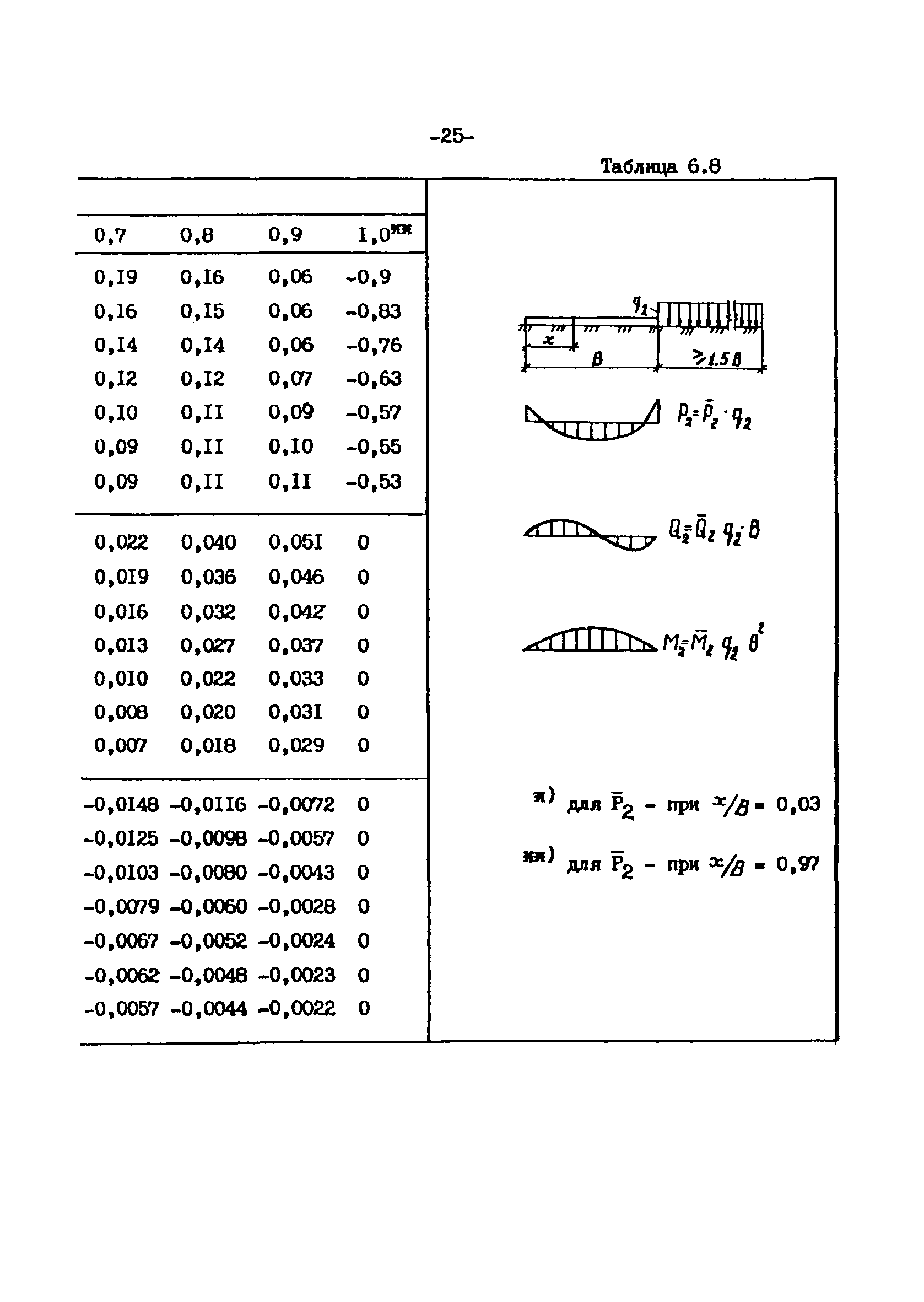 СН-РФ 54.1-85