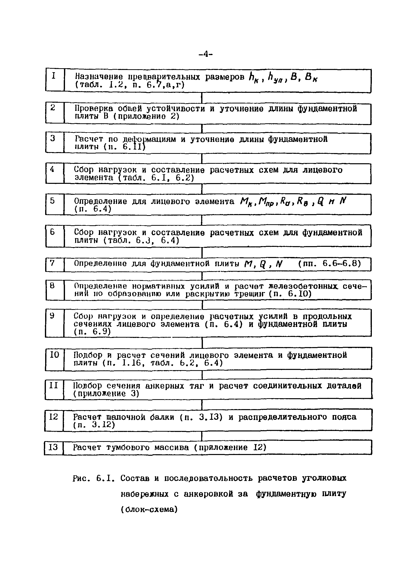 СН-РФ 54.1-85