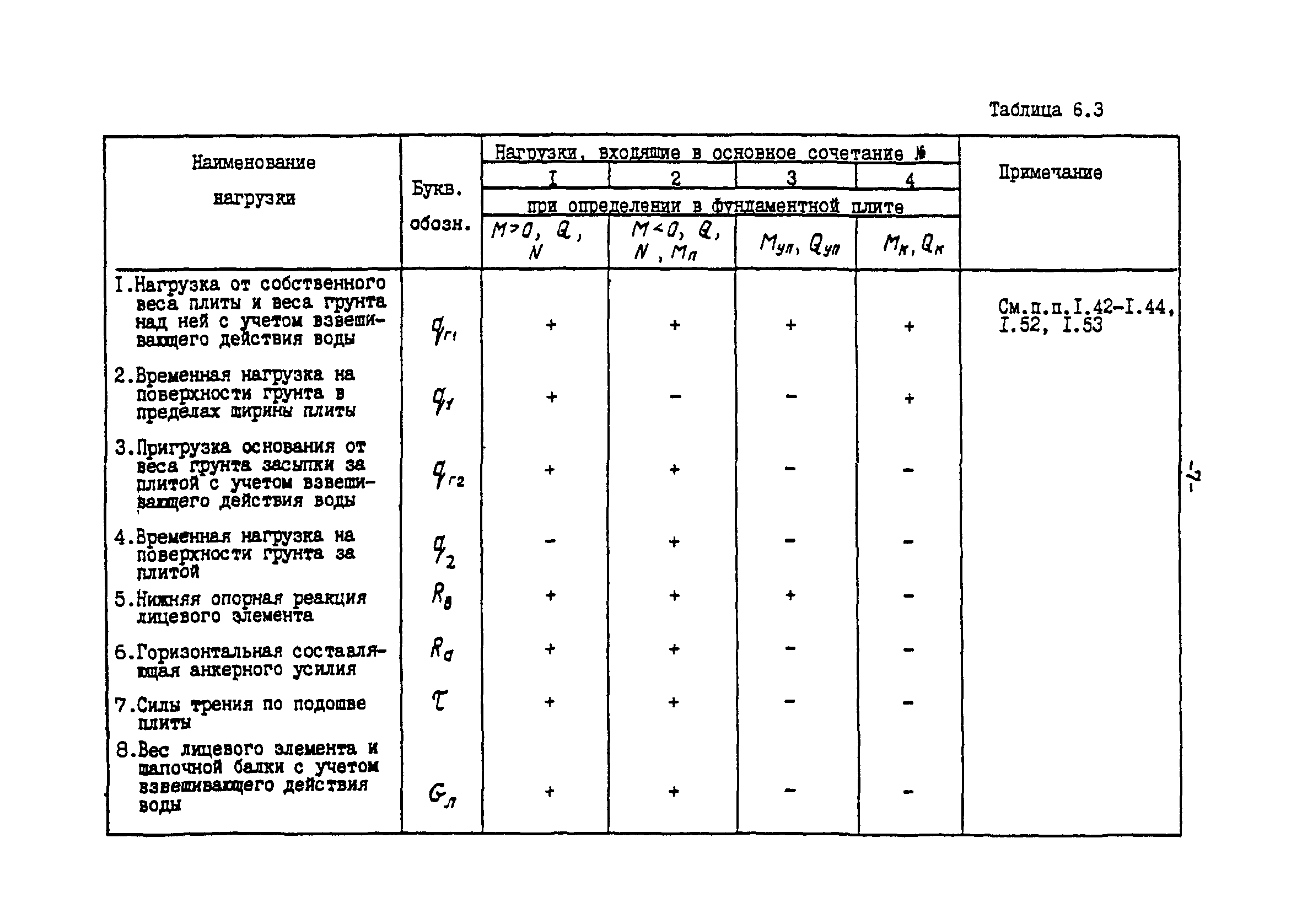 СН-РФ 54.1-85