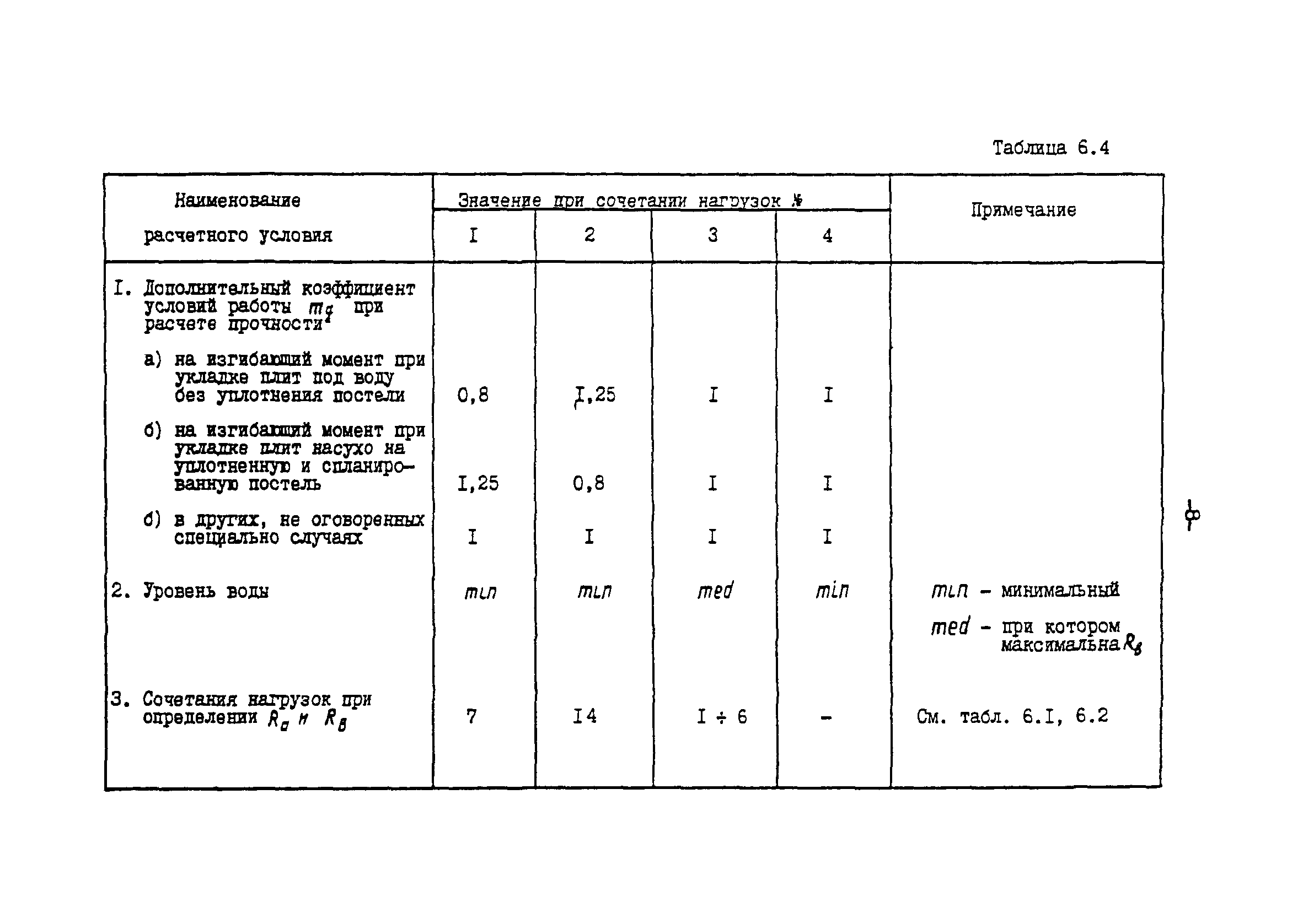 СН-РФ 54.1-85