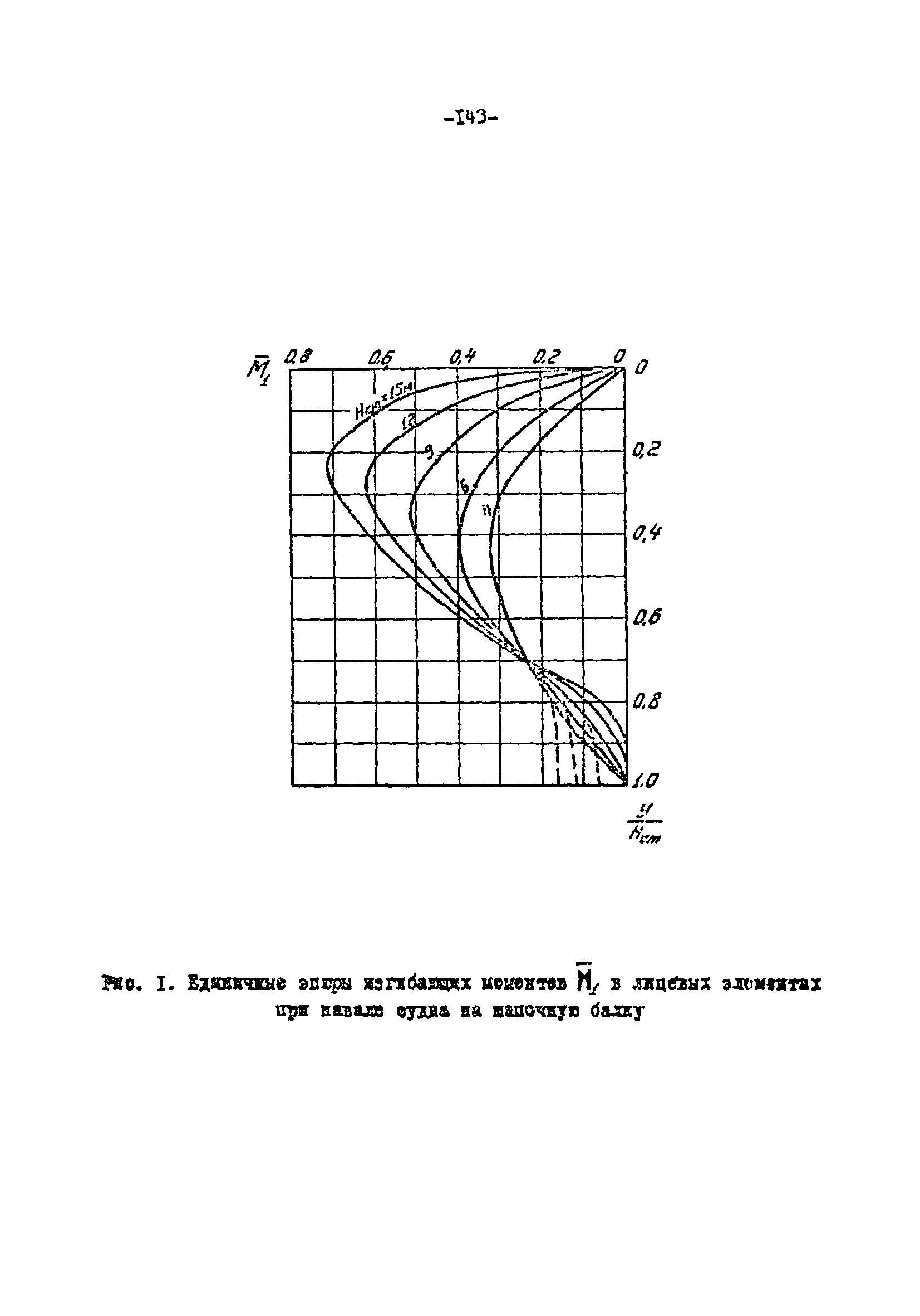 СН-РФ 54.1-85