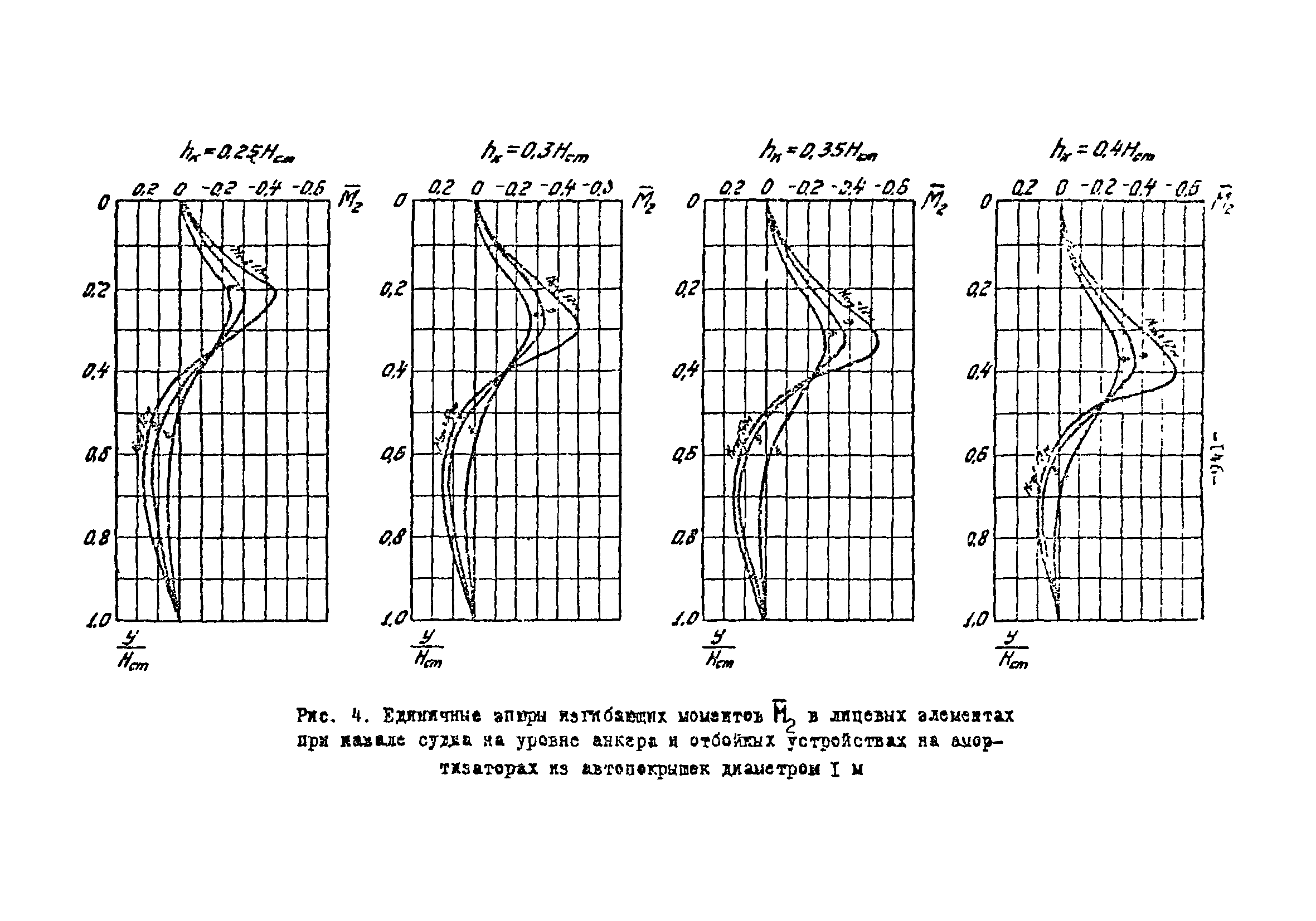 СН-РФ 54.1-85