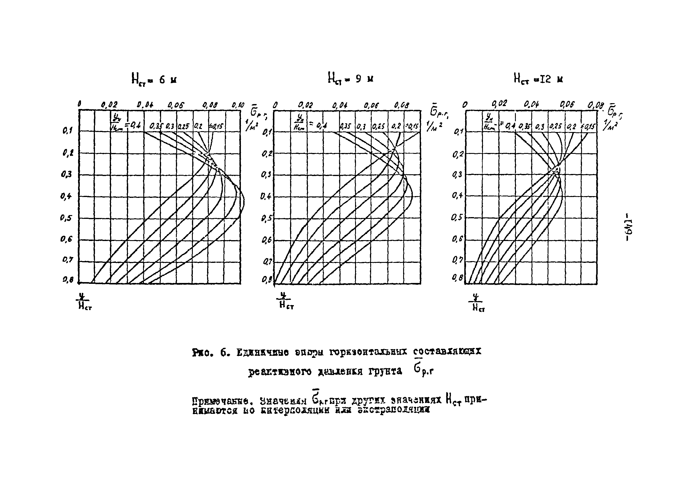 СН-РФ 54.1-85