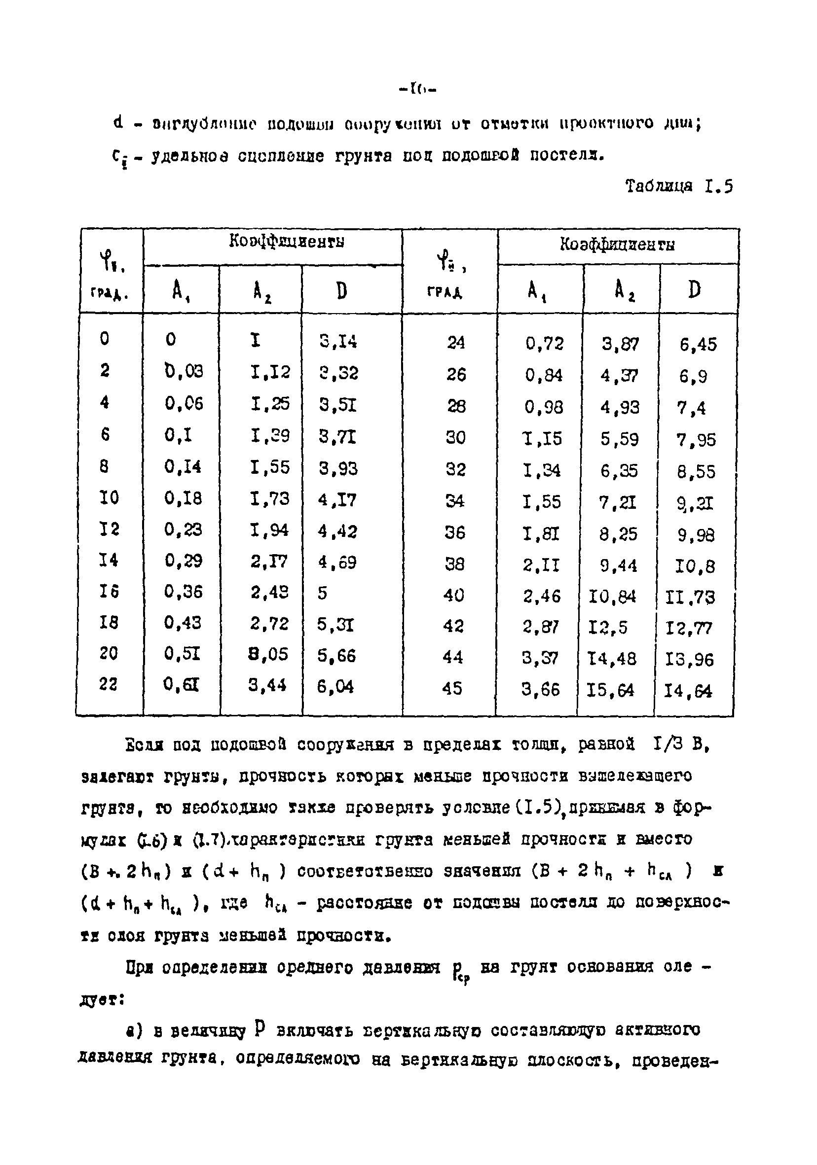 СН-РФ 54.1-85