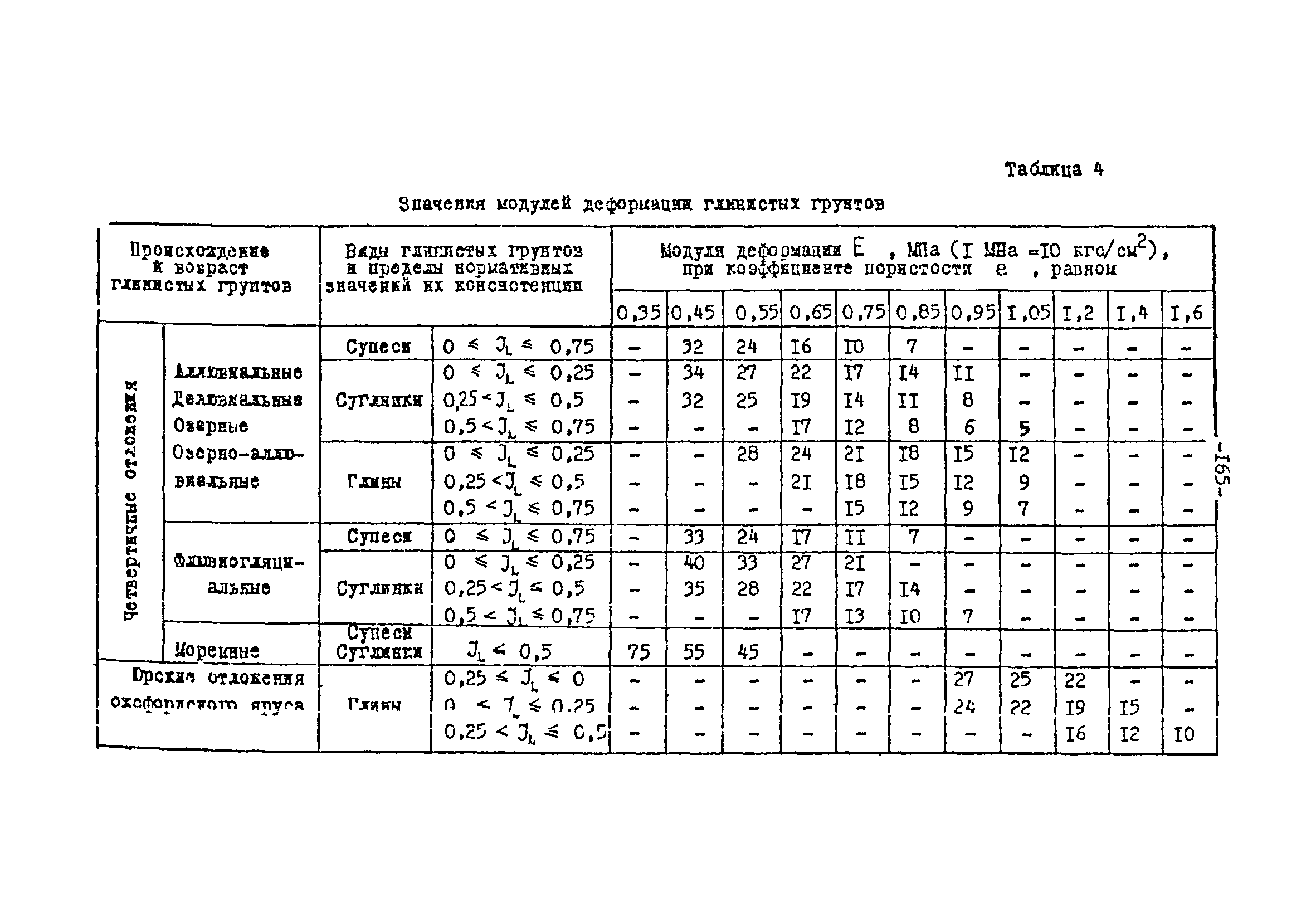 СН-РФ 54.1-85