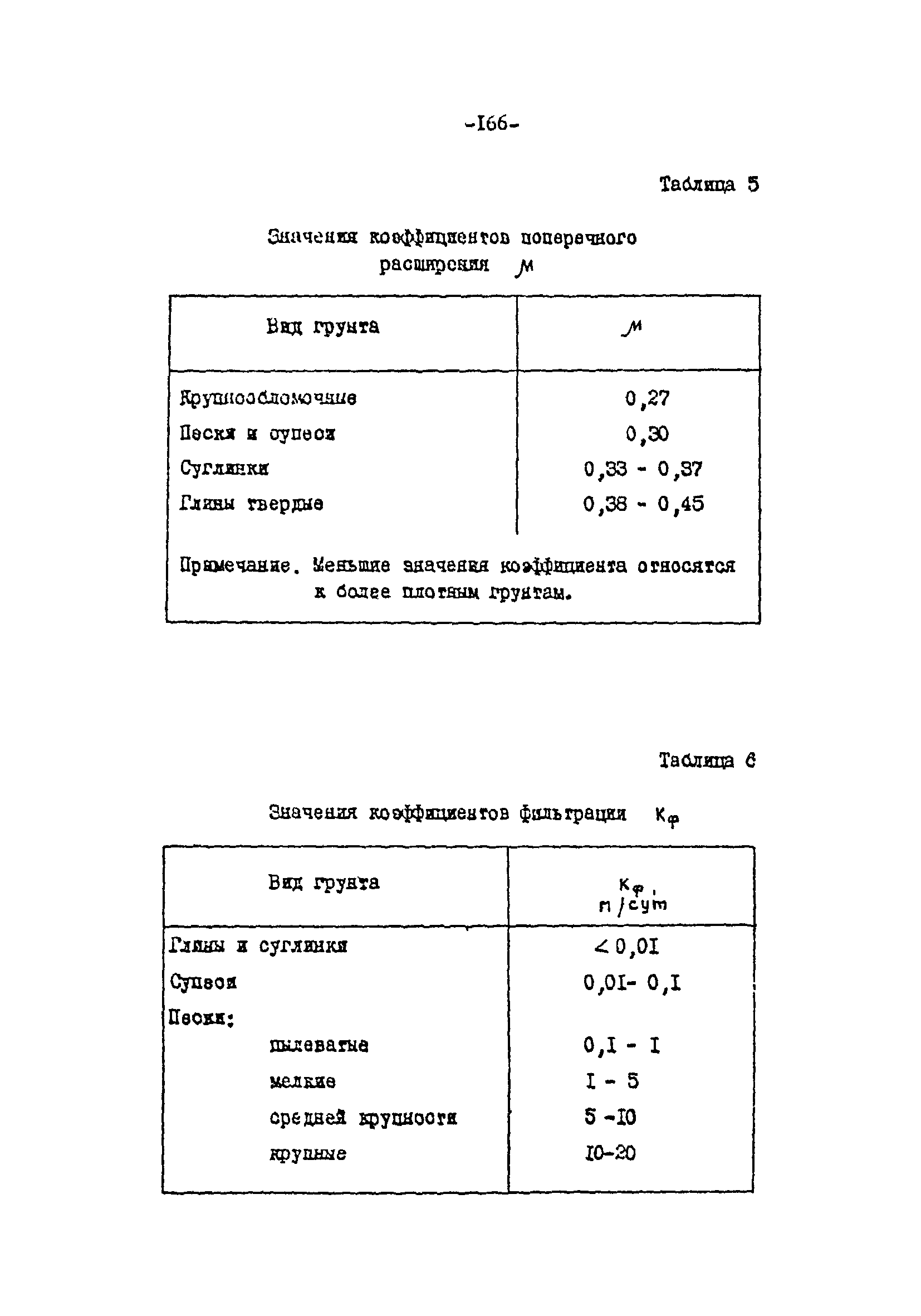 СН-РФ 54.1-85