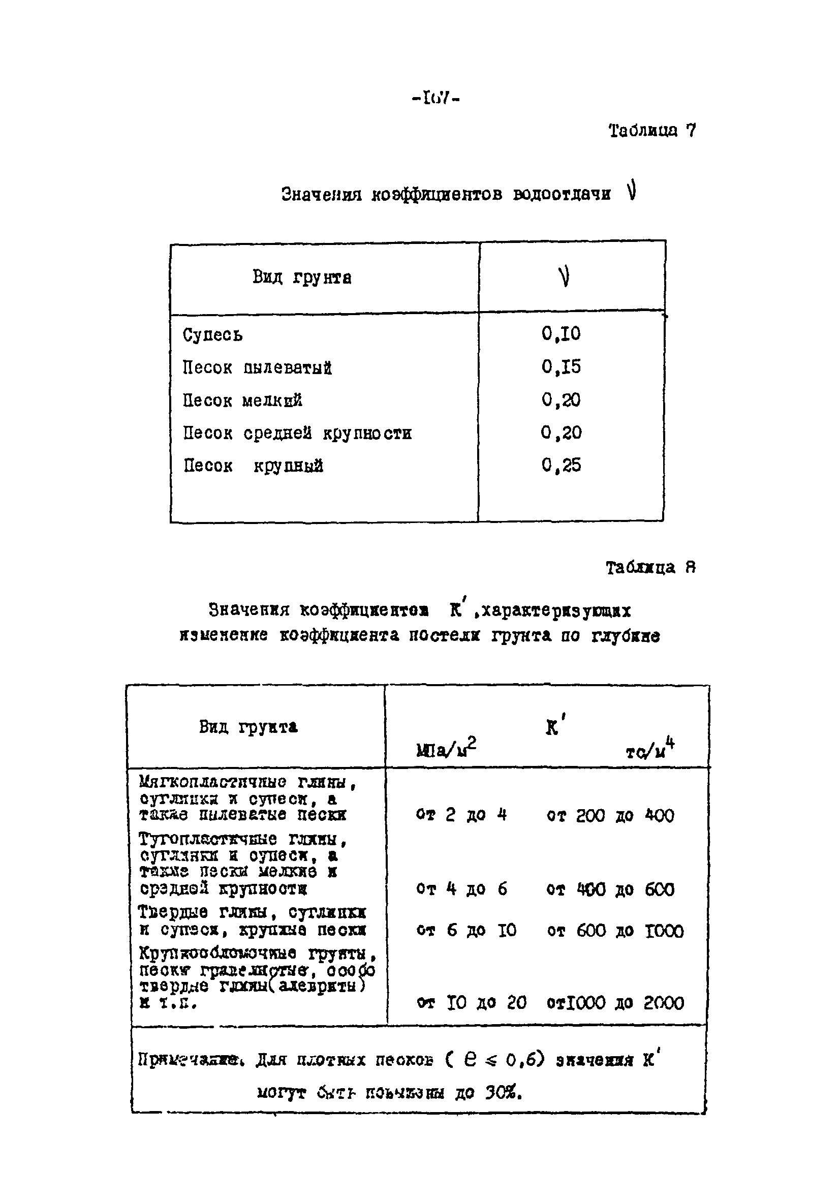 СН-РФ 54.1-85