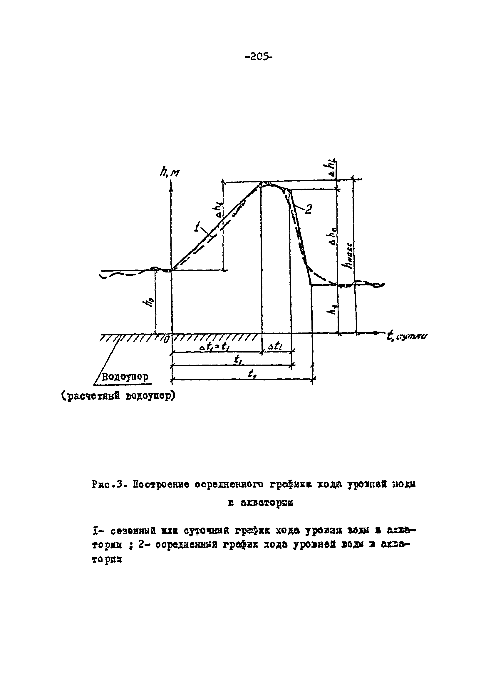 СН-РФ 54.1-85