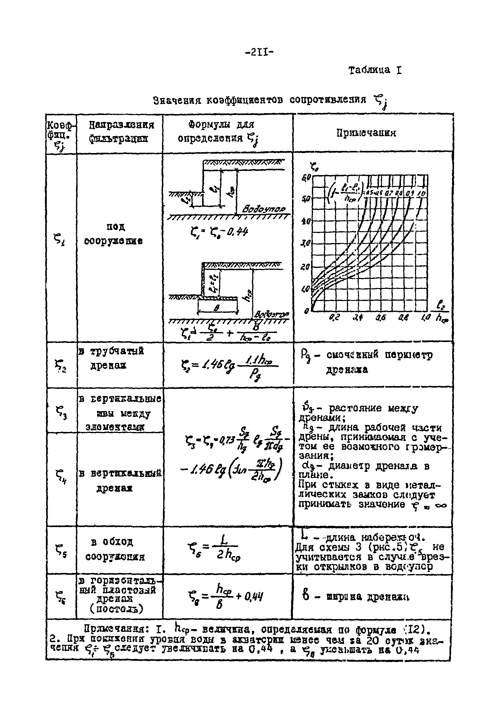 СН-РФ 54.1-85