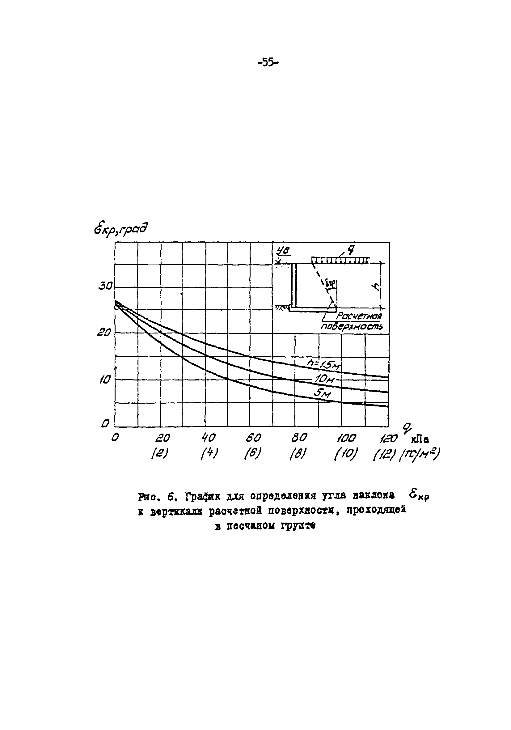 СН-РФ 54.1-85