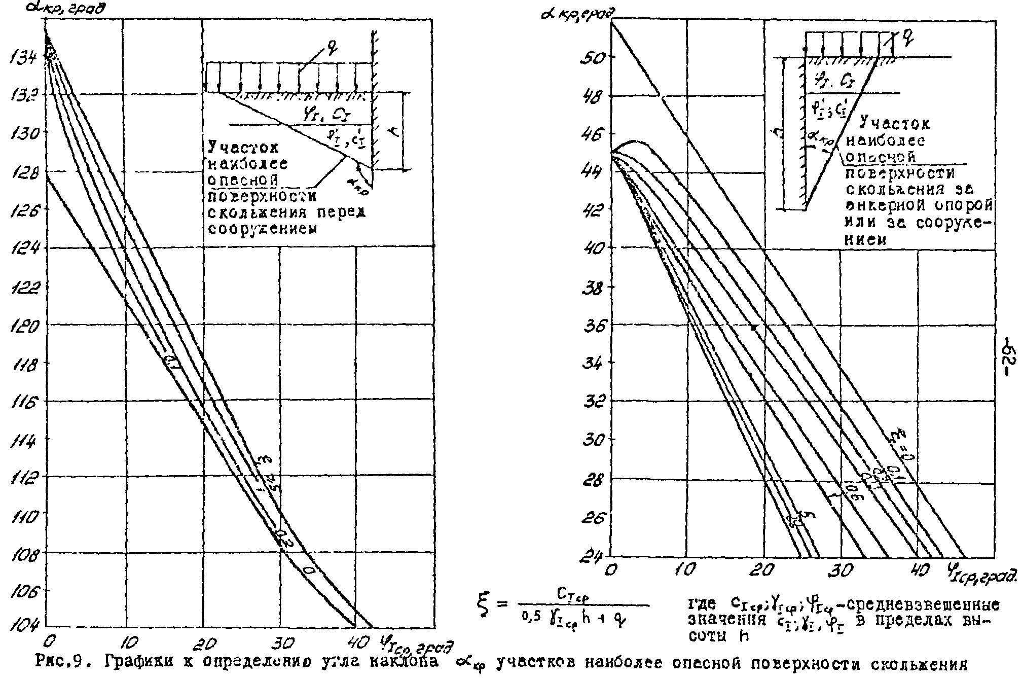 СН-РФ 54.1-85