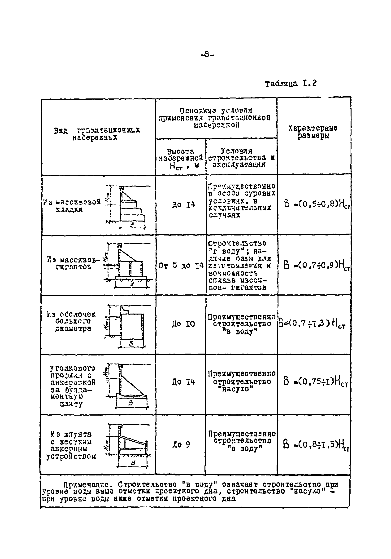 СН-РФ 54.1-85