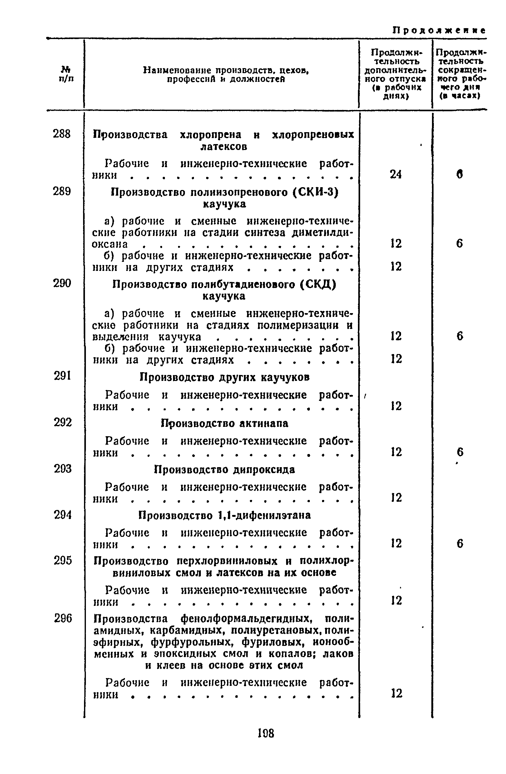 Постановление 298/П-22