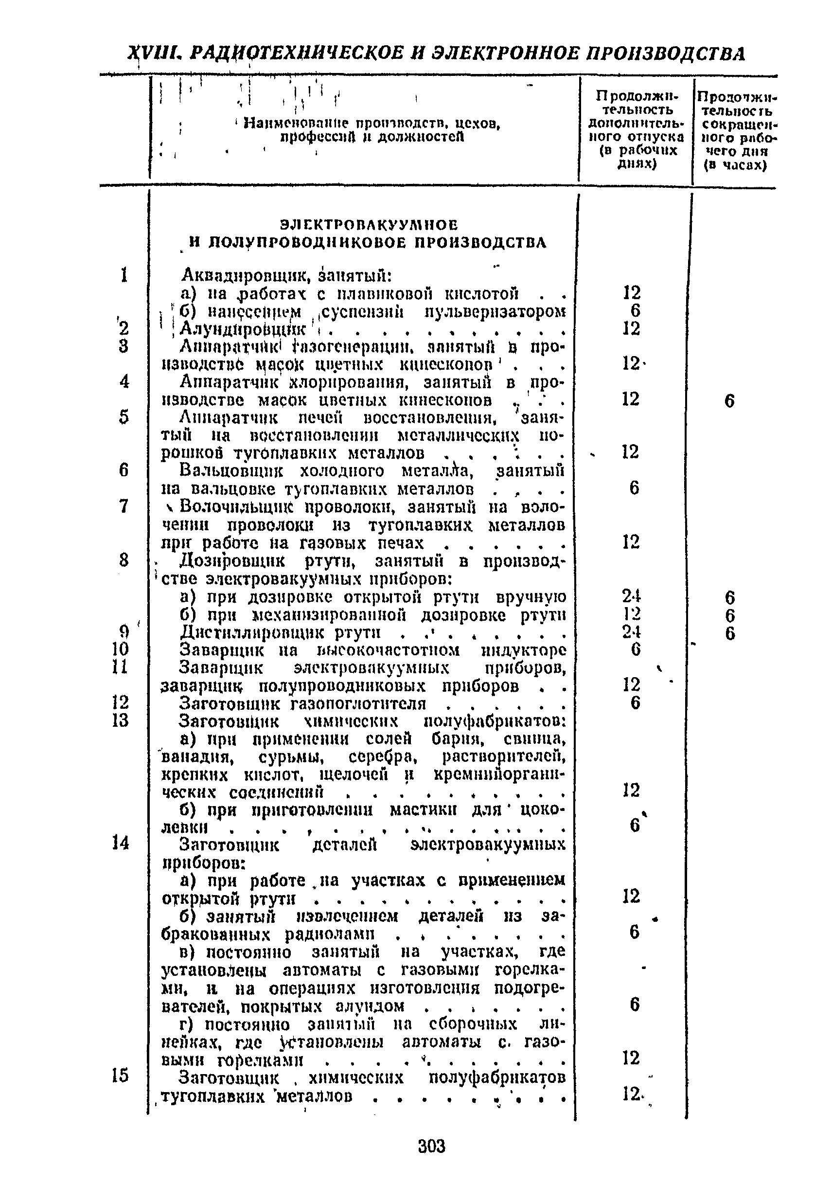 Постановление 298/П-22