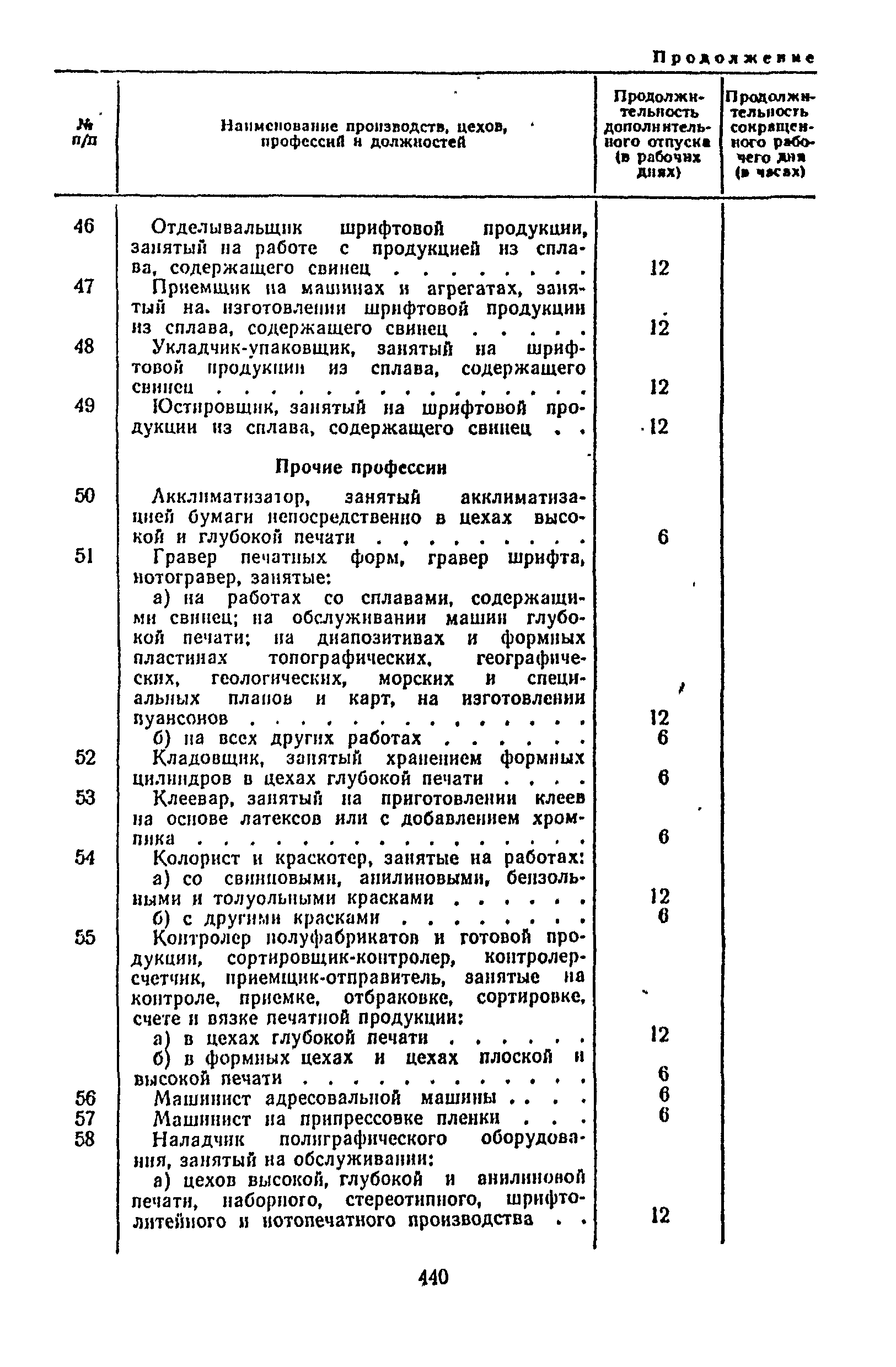 Постановление 298/П-22