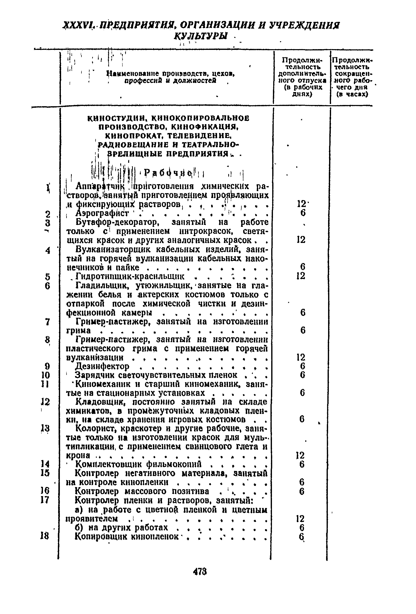 Постановление 298/П-22