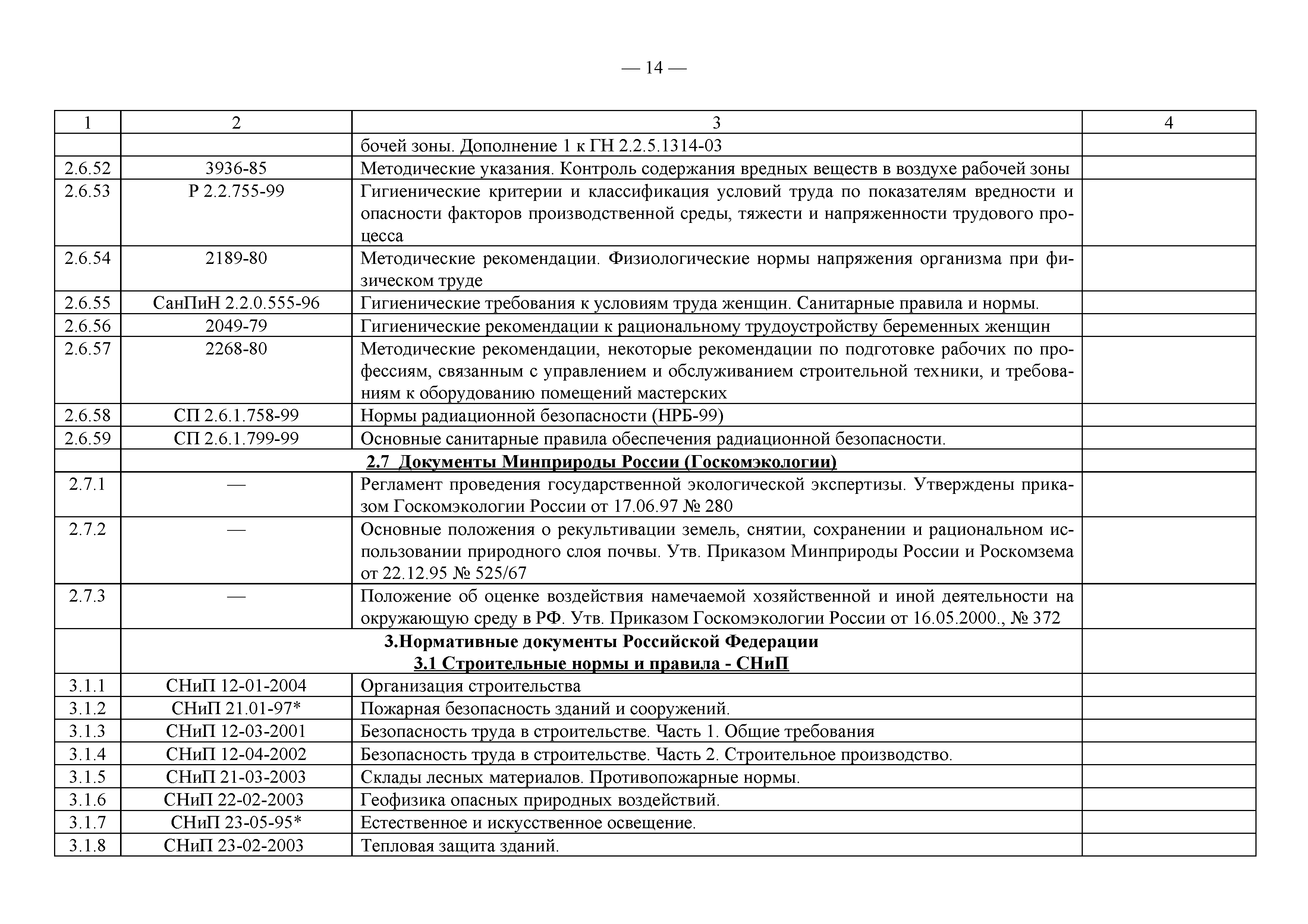 Перечень сводов правил