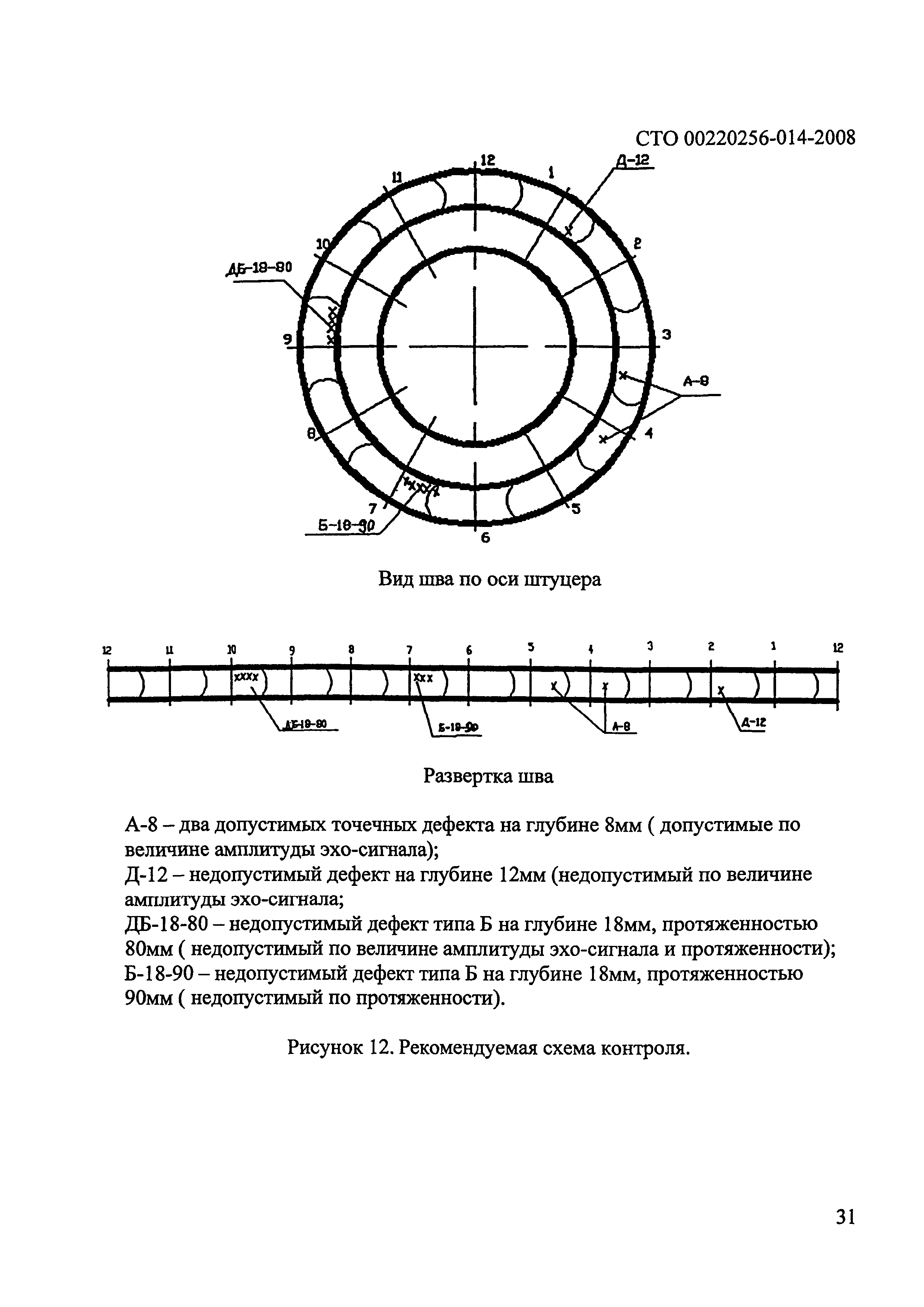 СТО 00220256-014-2008