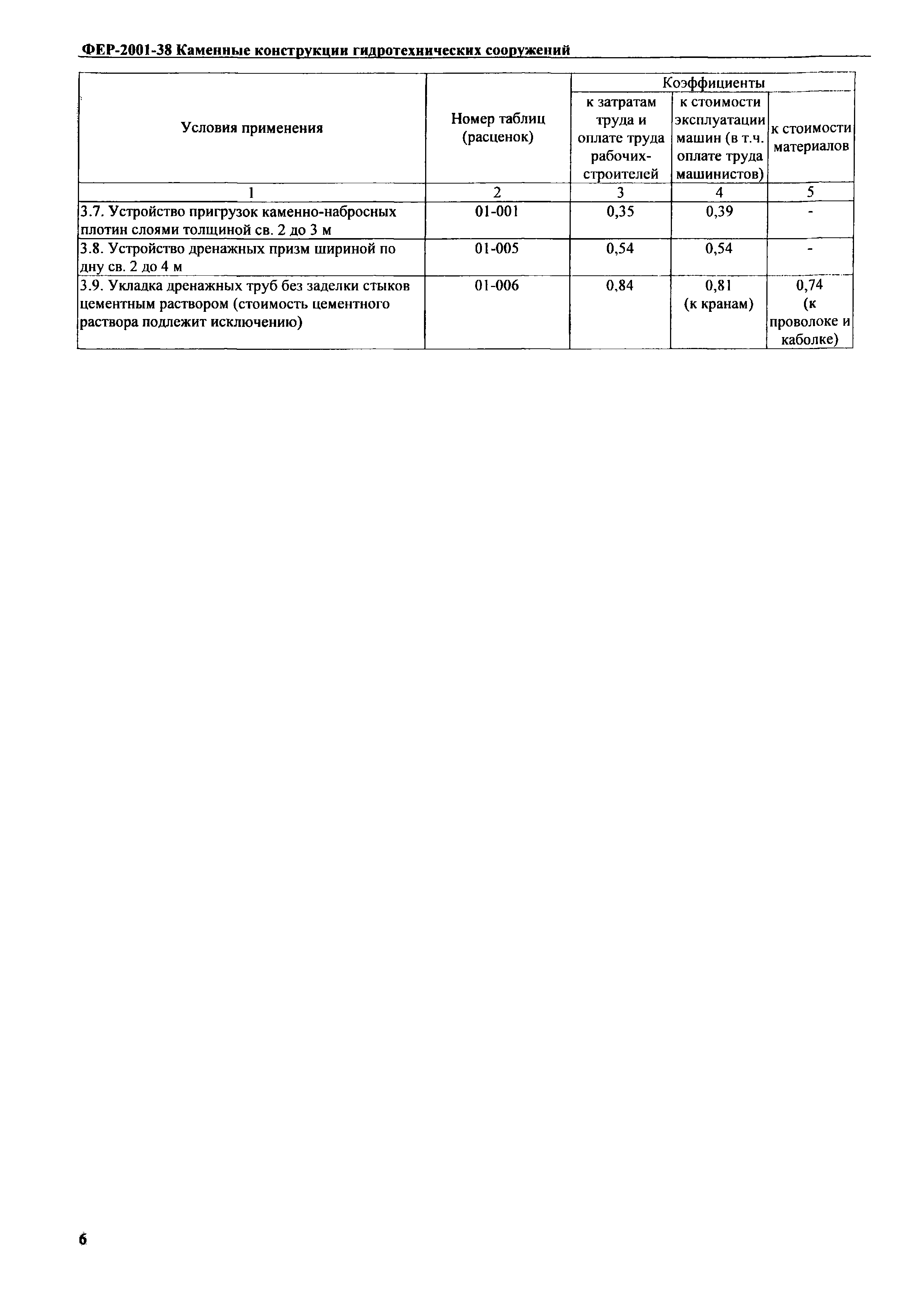 ФЕР 2001-38