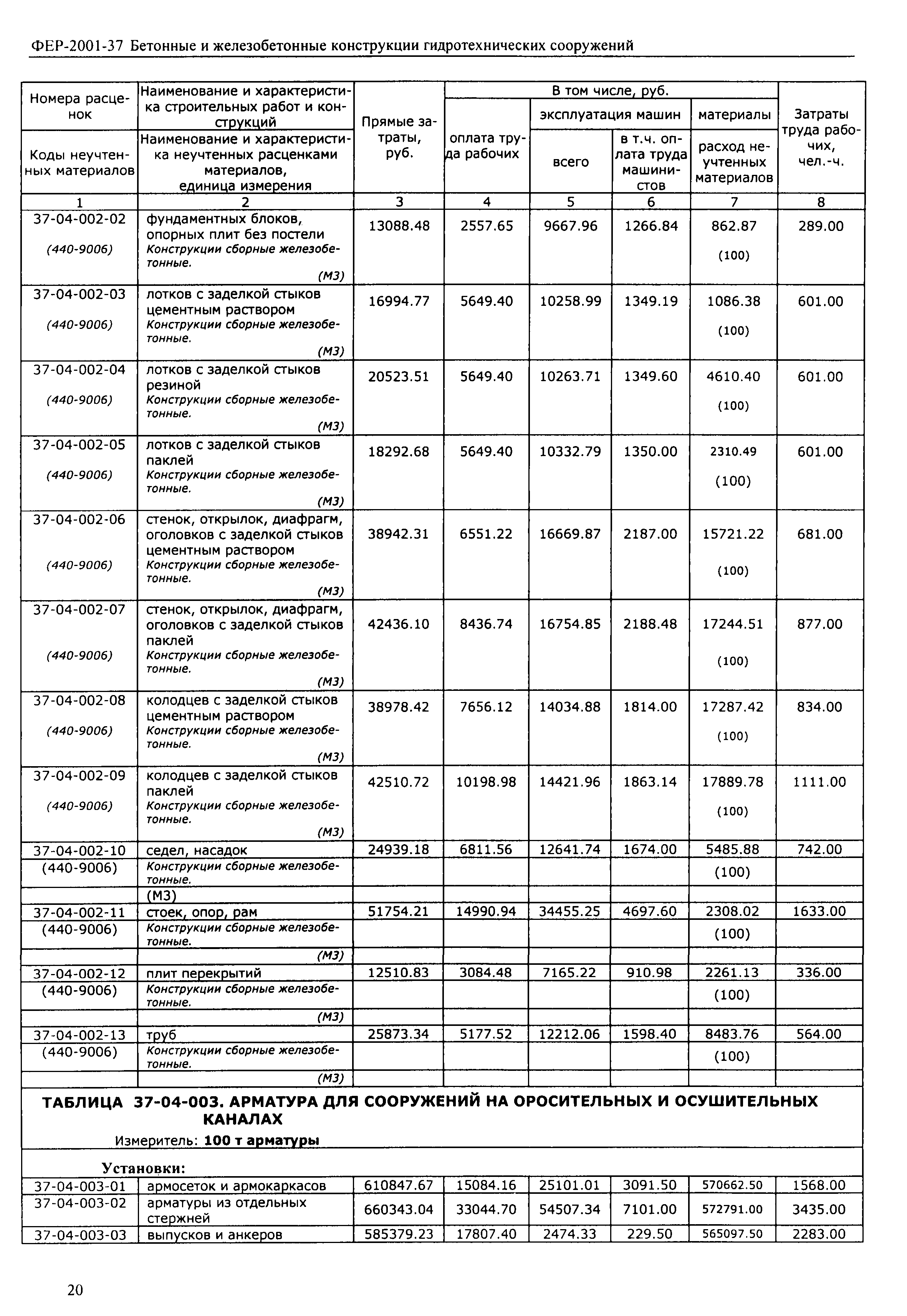 ФЕР 2001-37