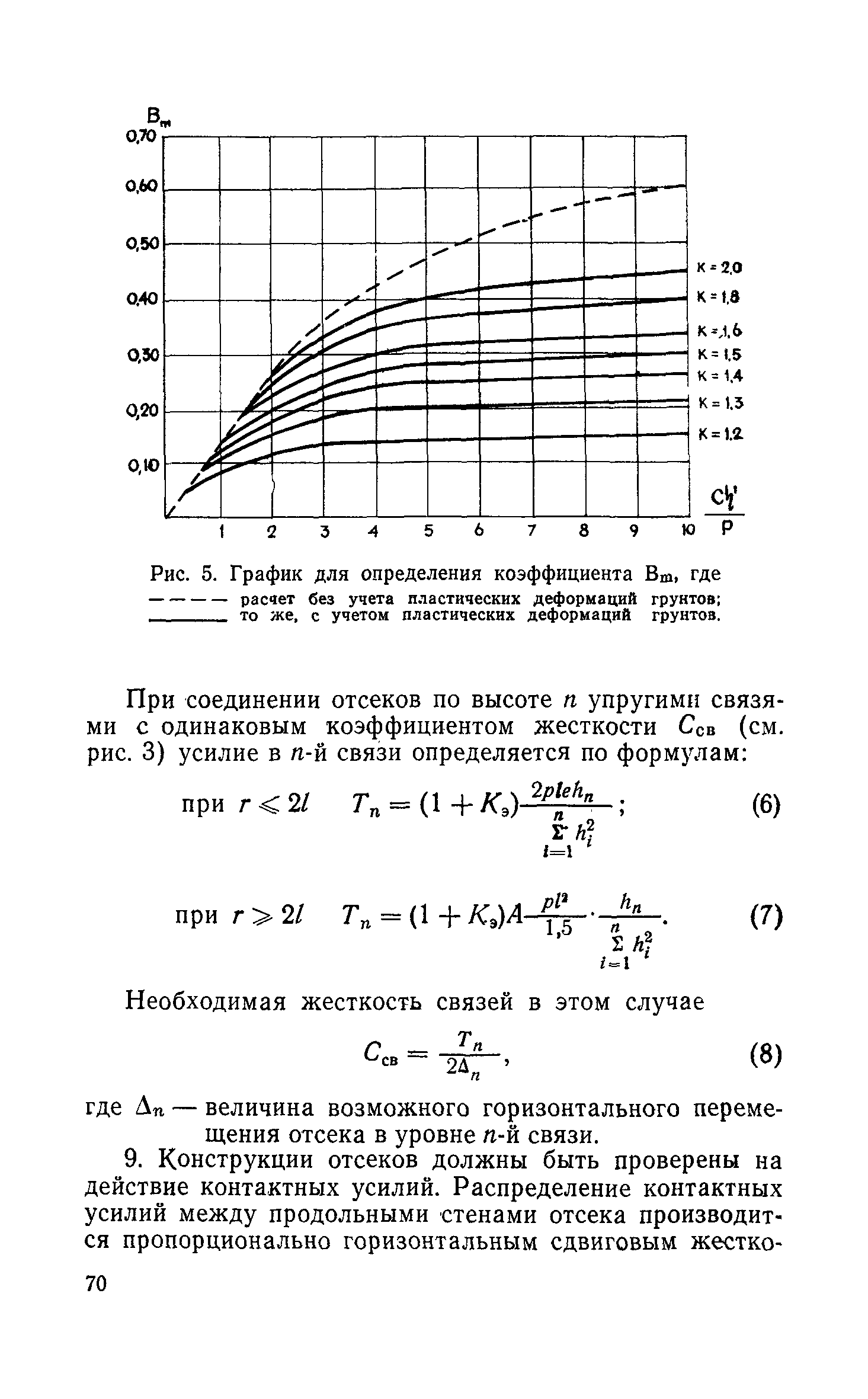 РСН 297-78