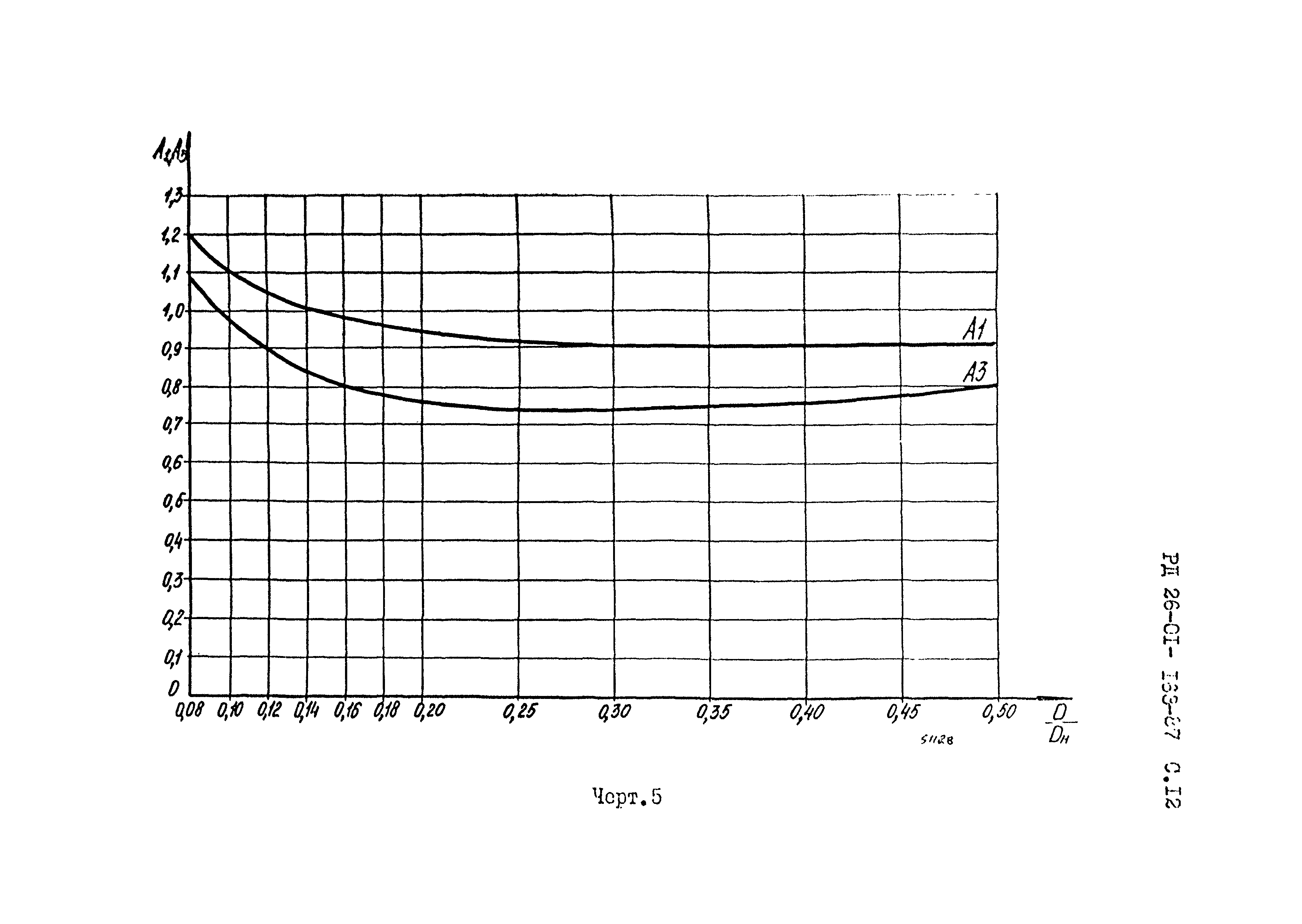 РД 26-01-163-87