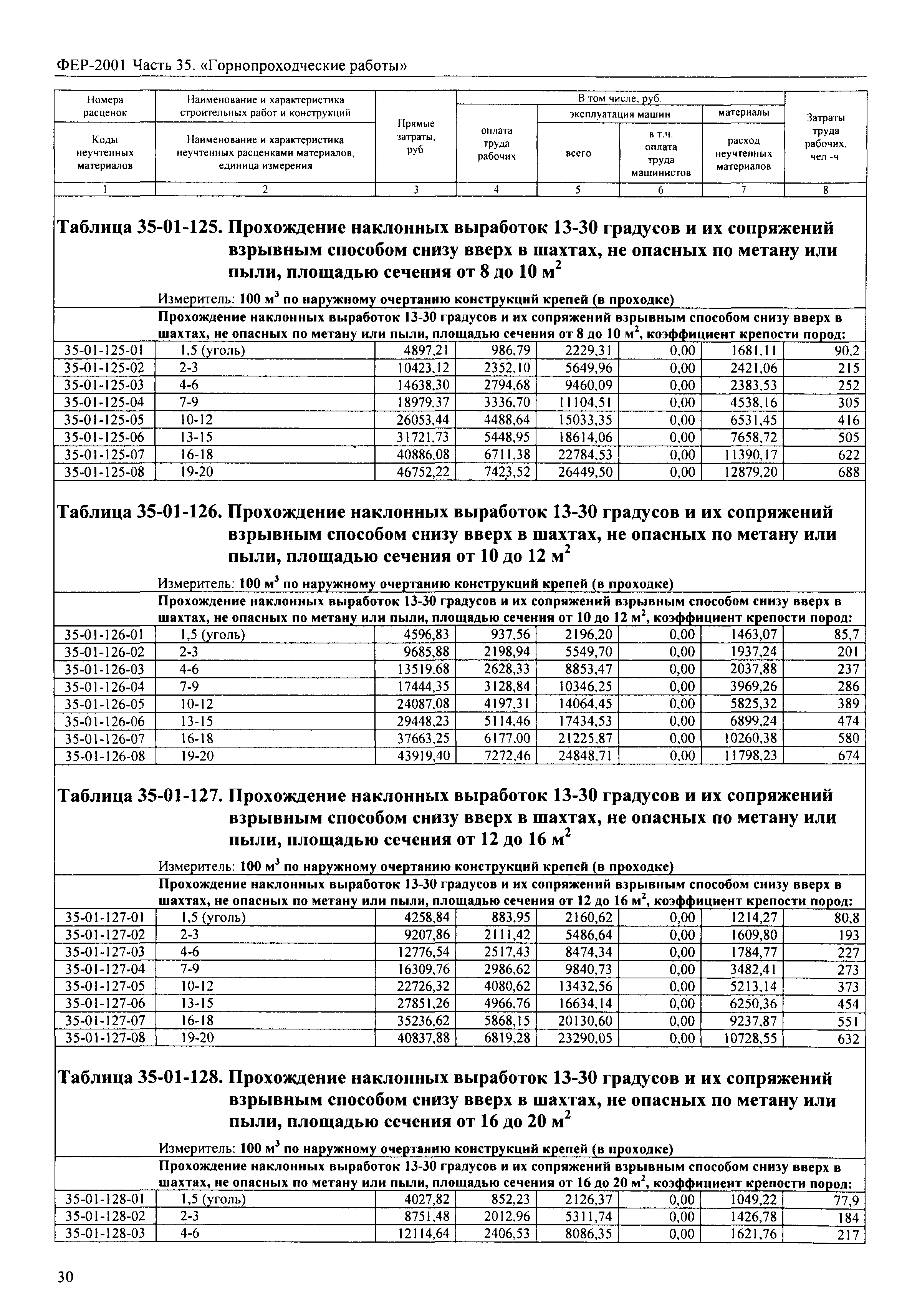 ФЕР 2001-35